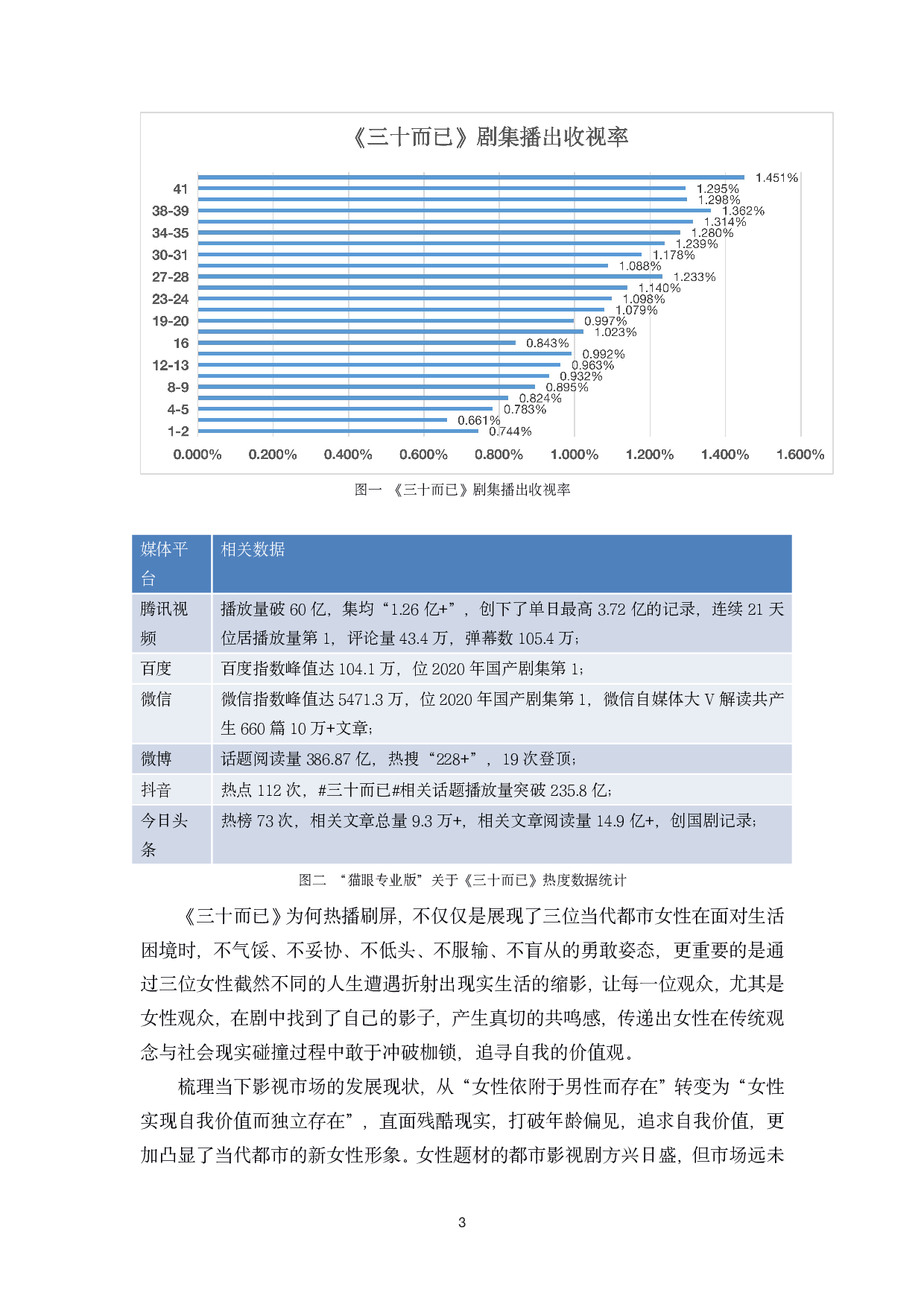 浅析都市影视剧《三十而已》中女性形象的建构-14042字.pdf 第7页