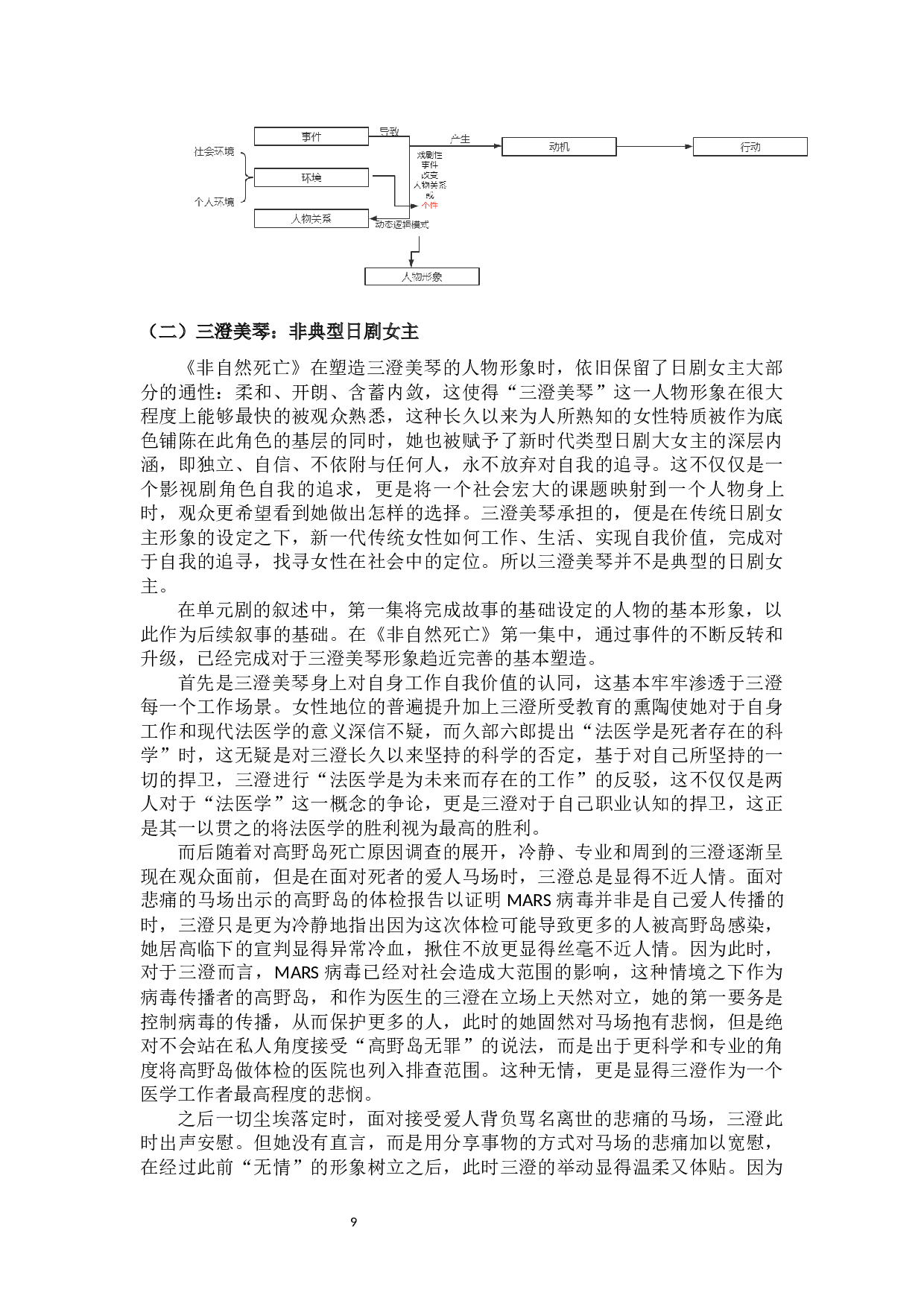 浅析日本职业剧《Unnatural》受欢迎的内在原因-15328字.docx 第10页