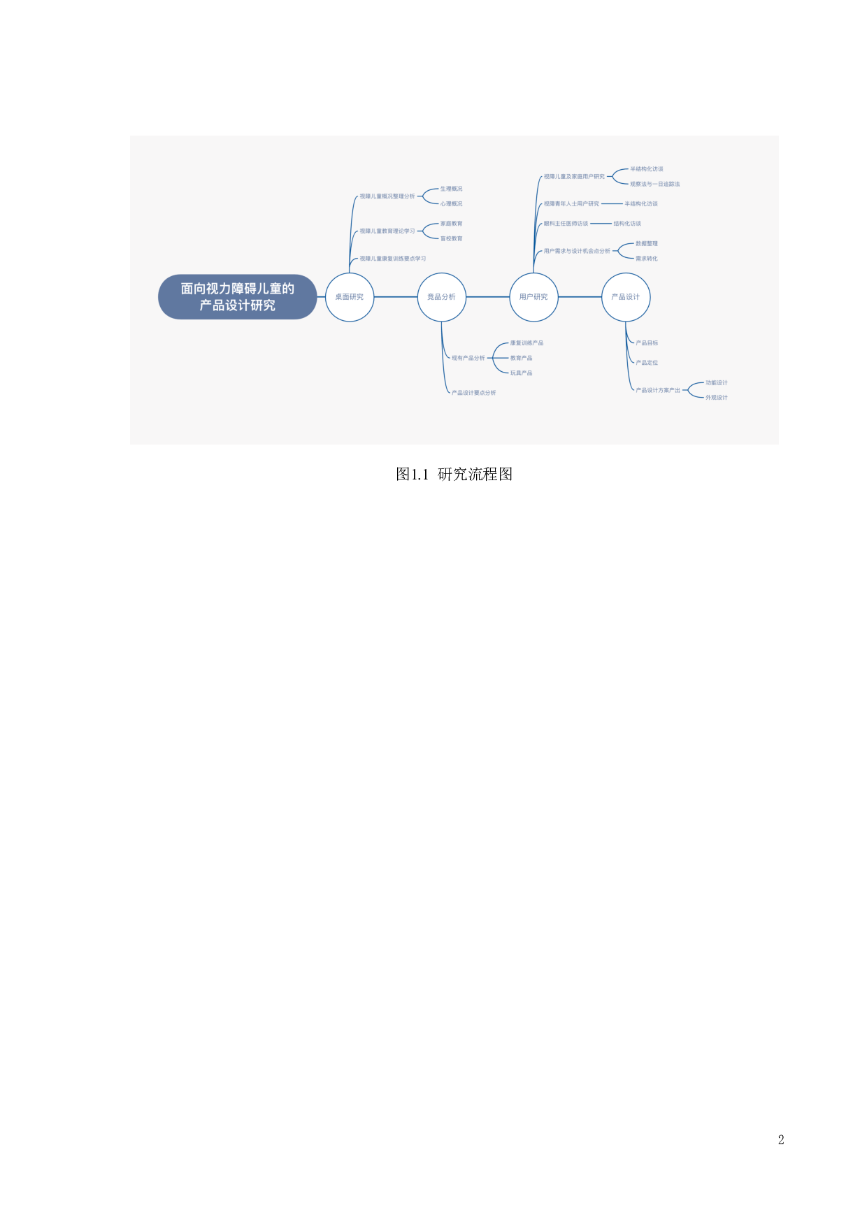 面向视力障碍儿童的产品设计研究-11809字.pdf 第6页