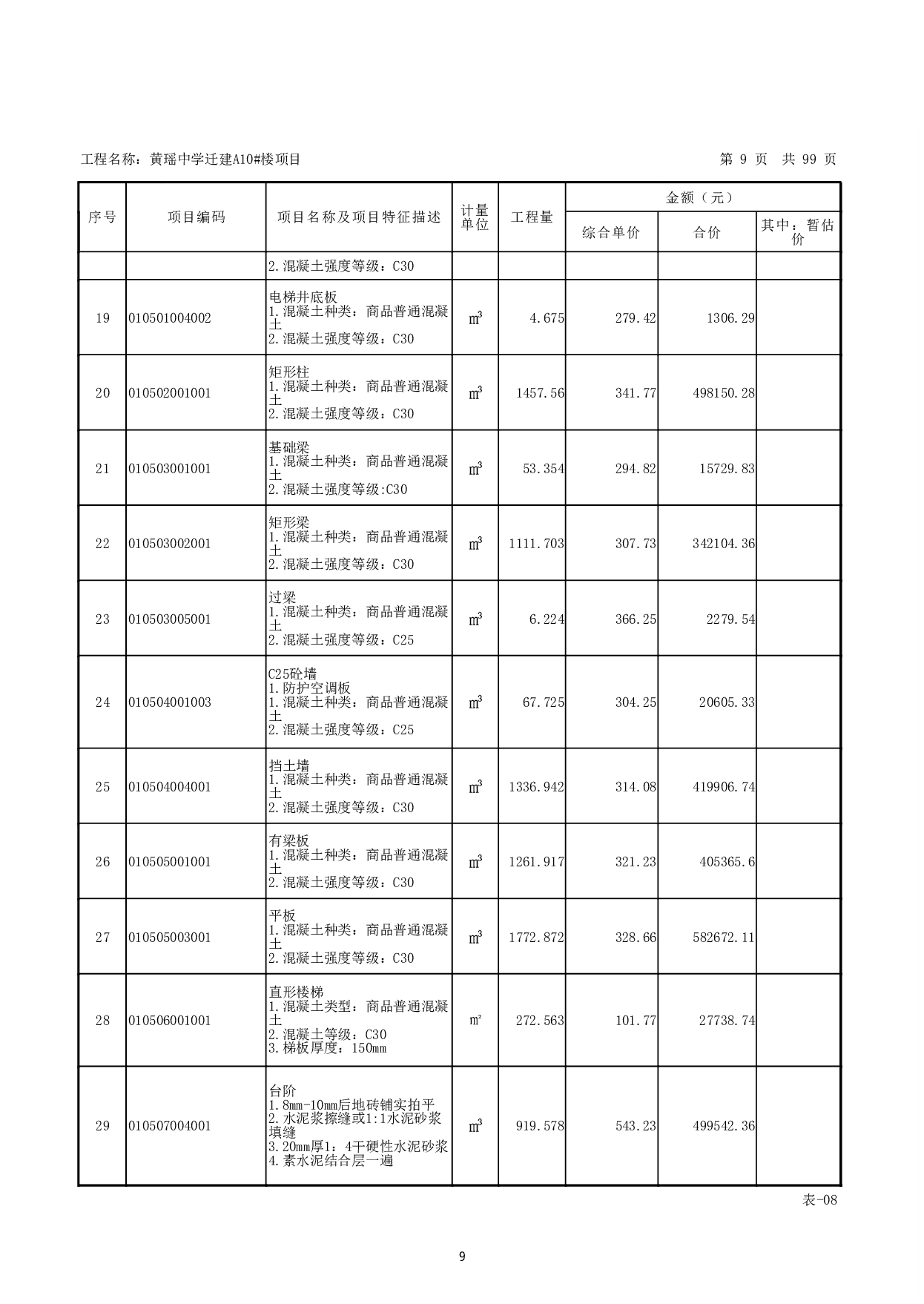 黄瑶中学迁建A10#楼项目-35736字.pdf 第7页