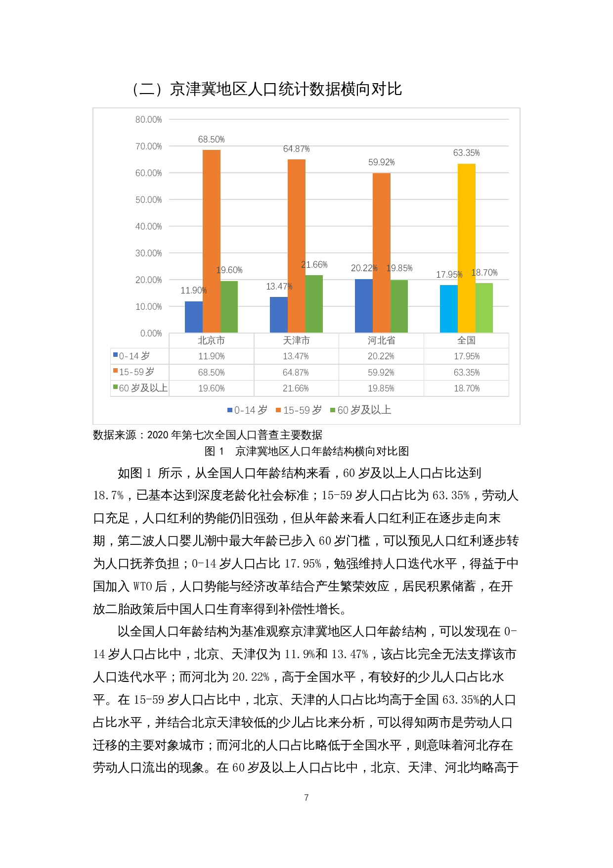 第七次人口普查下京津冀地区人口年龄结构研究-13620字.docx 第8页