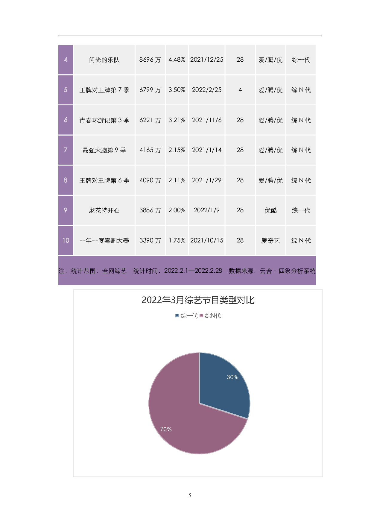 新媒体环境下人工智能在综艺节目中的应用-11098字.pdf 第8页