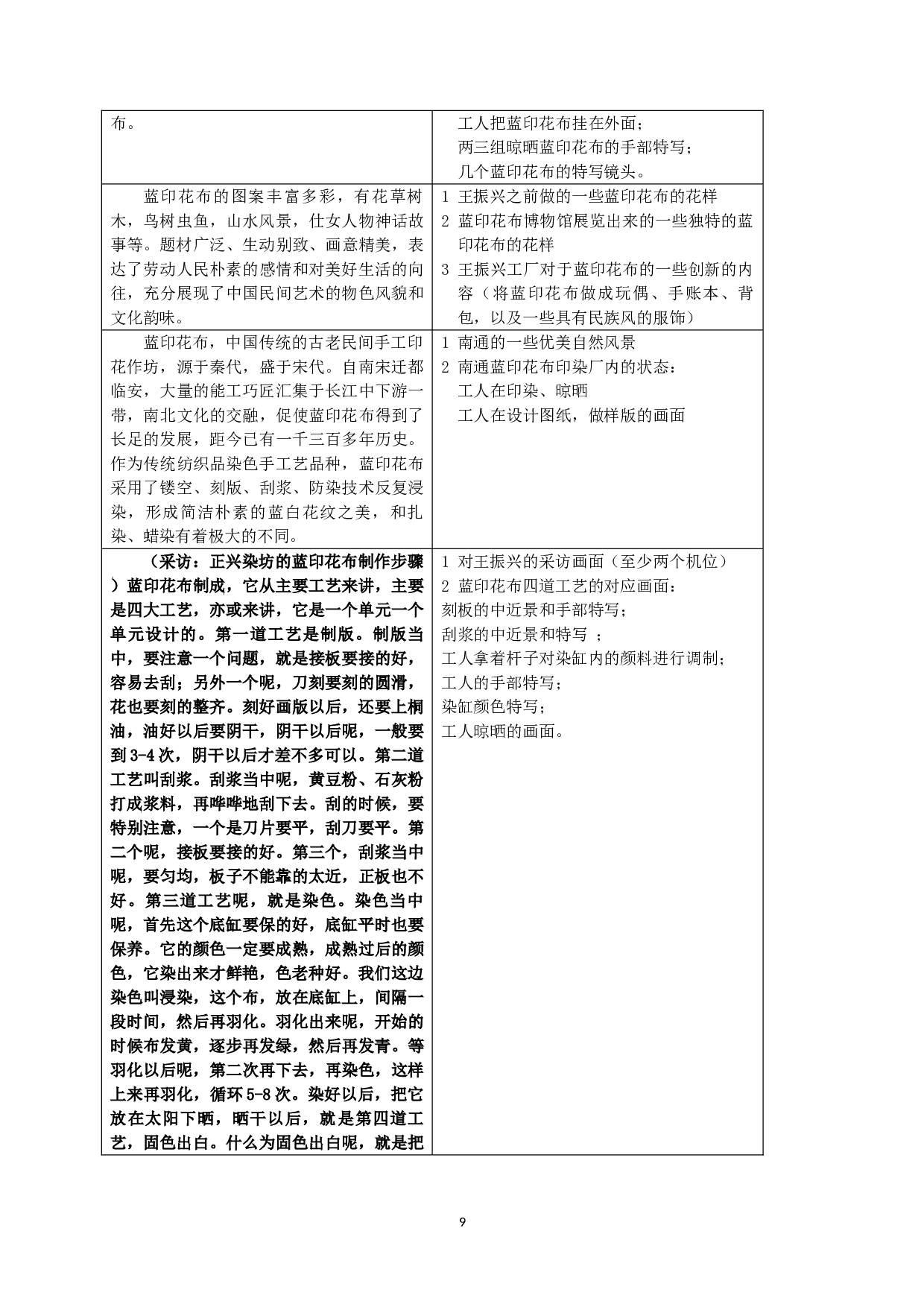 专题片《兴蓝》TheTelevisionDocumentaryBlueandWhite-12485字.doc 第8页