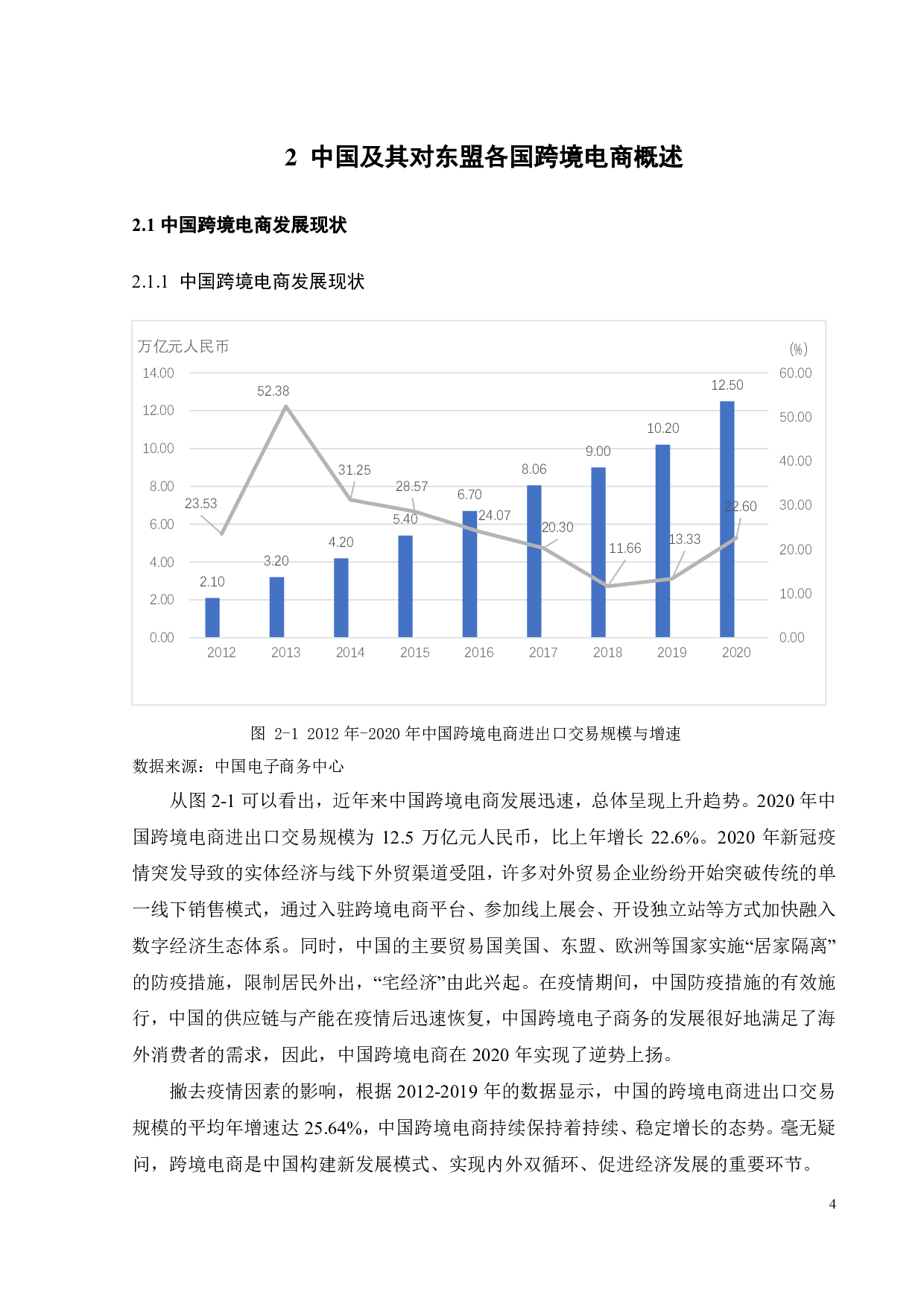 跨境电商对中国向东盟国家出口贸易效率提升的实证分析-16048字.pdf 第7页