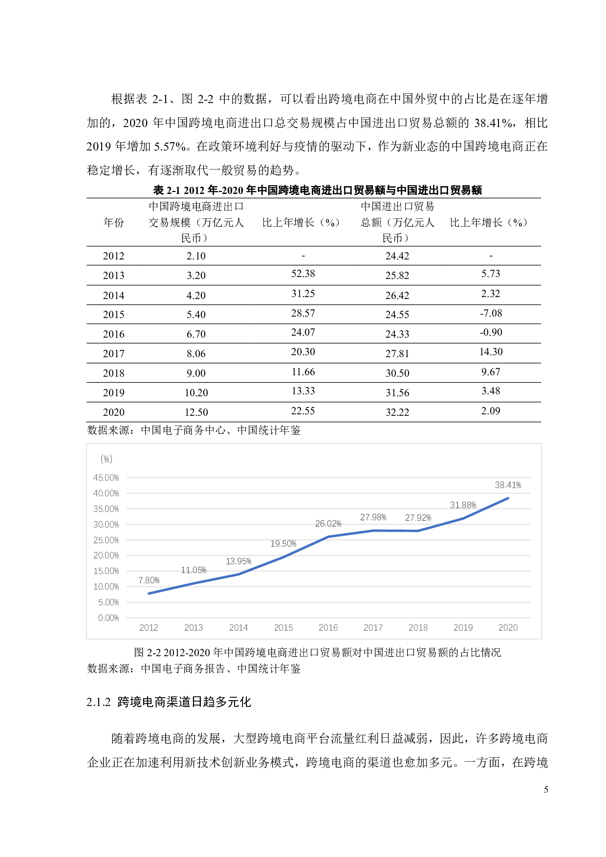 跨境电商对中国向东盟国家出口贸易效率提升的实证分析-16048字.pdf 第8页