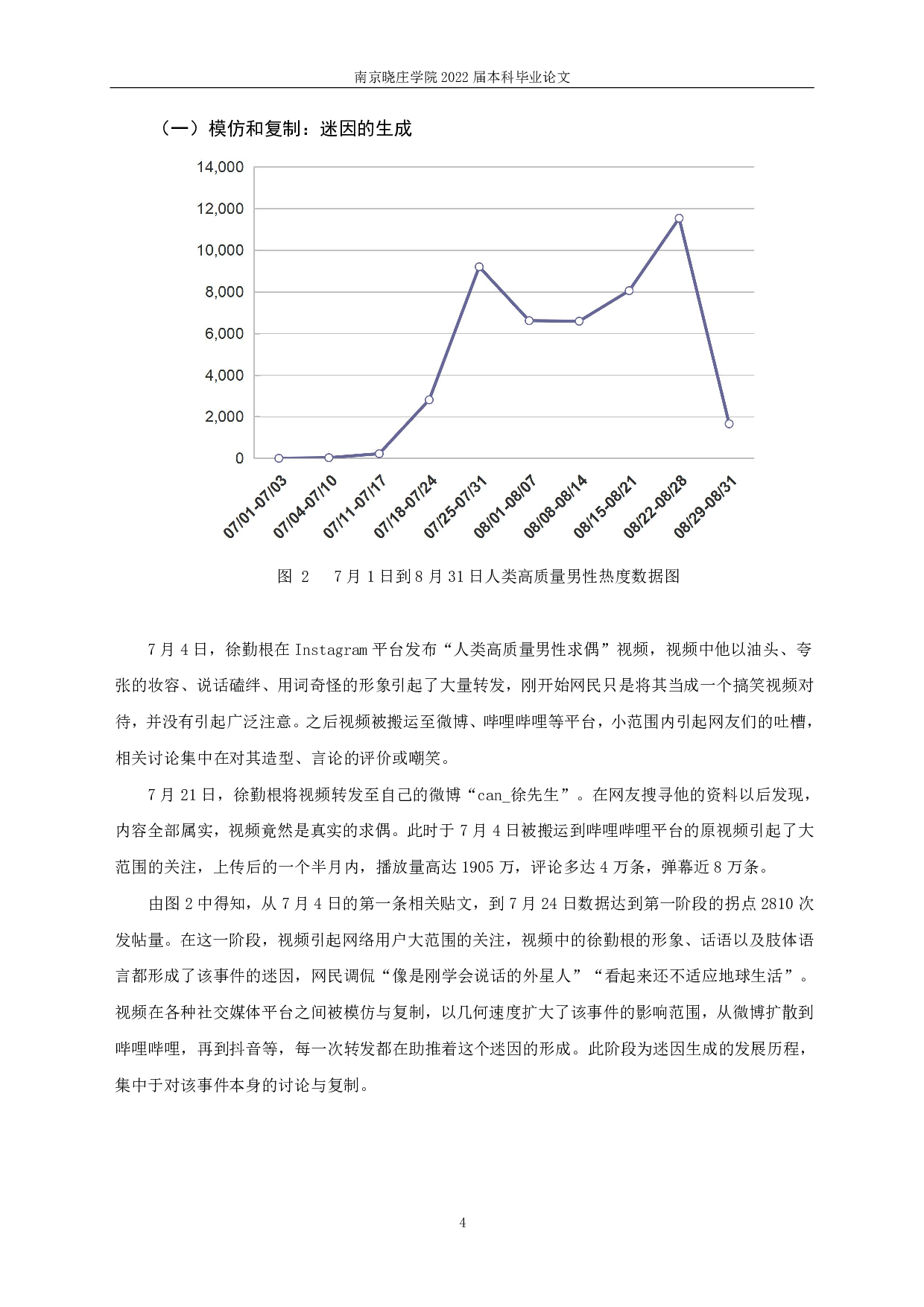 迷因理论视域下的社交媒体内容传播&mdash;&mdash;以&ldquo;人类高质量男性&rdquo;为例-11517字.pdf 第6页