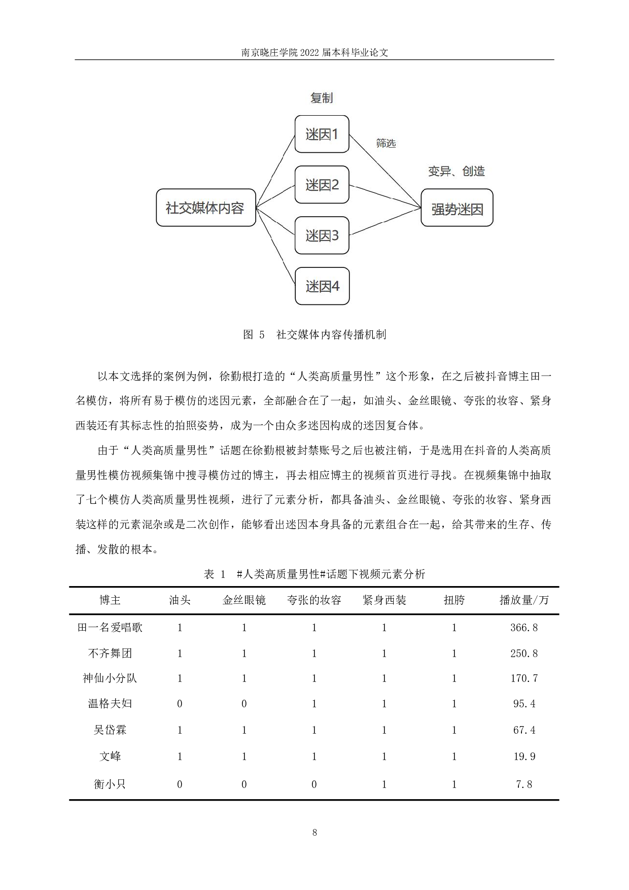 迷因理论视域下的社交媒体内容传播&mdash;&mdash;以&ldquo;人类高质量男性&rdquo;为例-11517字.pdf 第10页