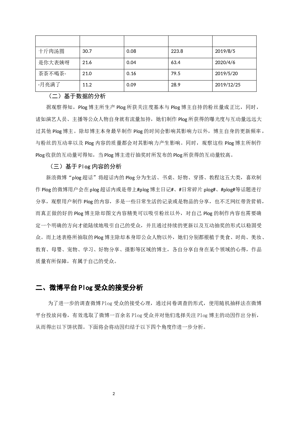 微博平台Plog的生产与传播分析-9486字.docx 第4页