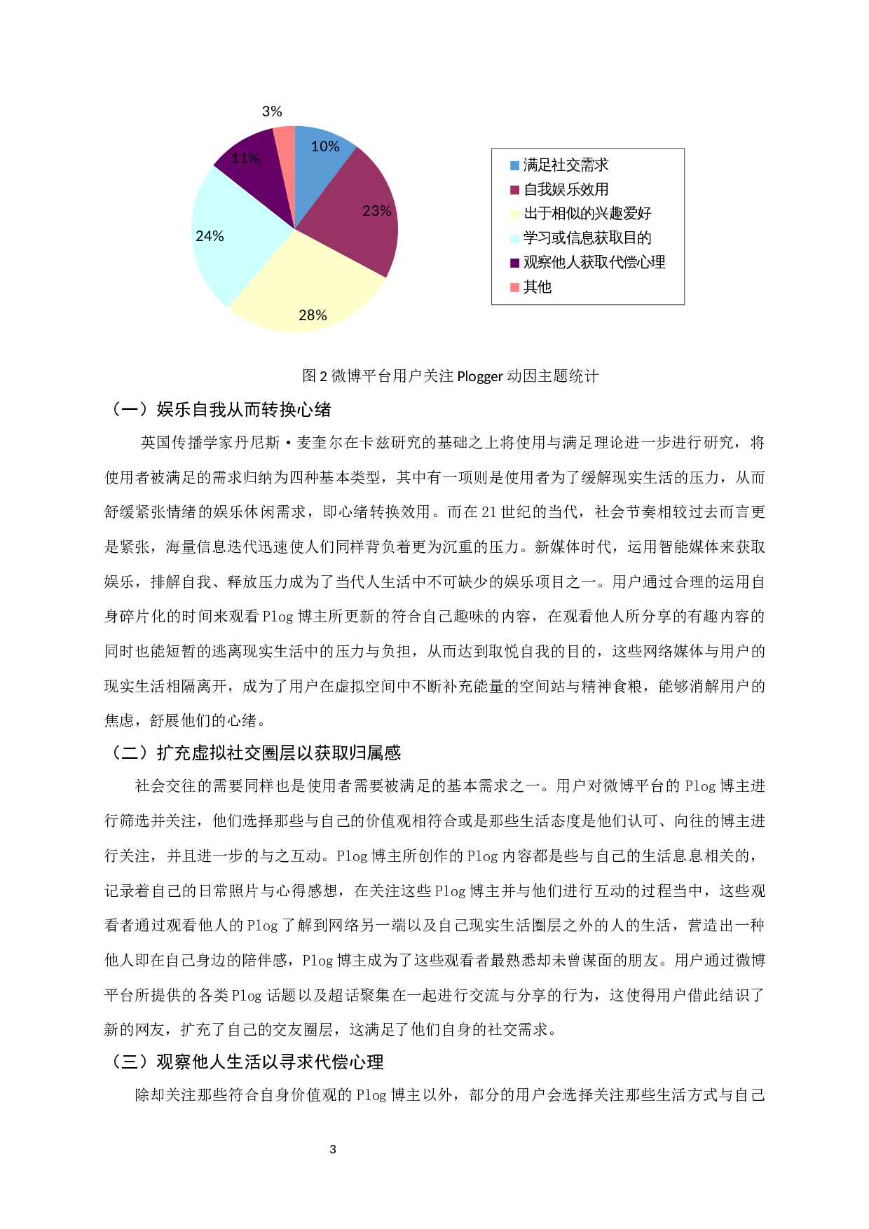 微博平台Plog的生产与传播分析-9486字.docx 第5页
