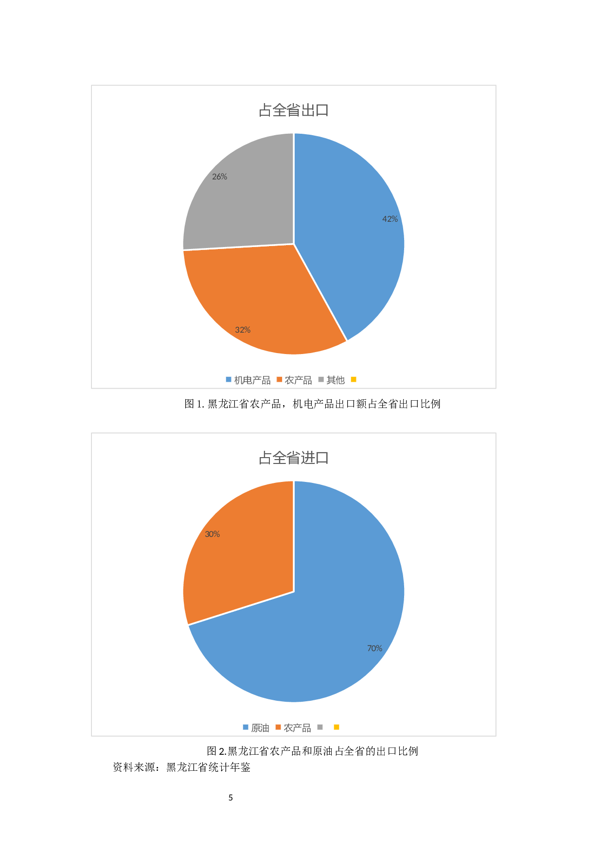 黑龙江省加工贸易存在的问题及对策研究-10418字.docx 第10页