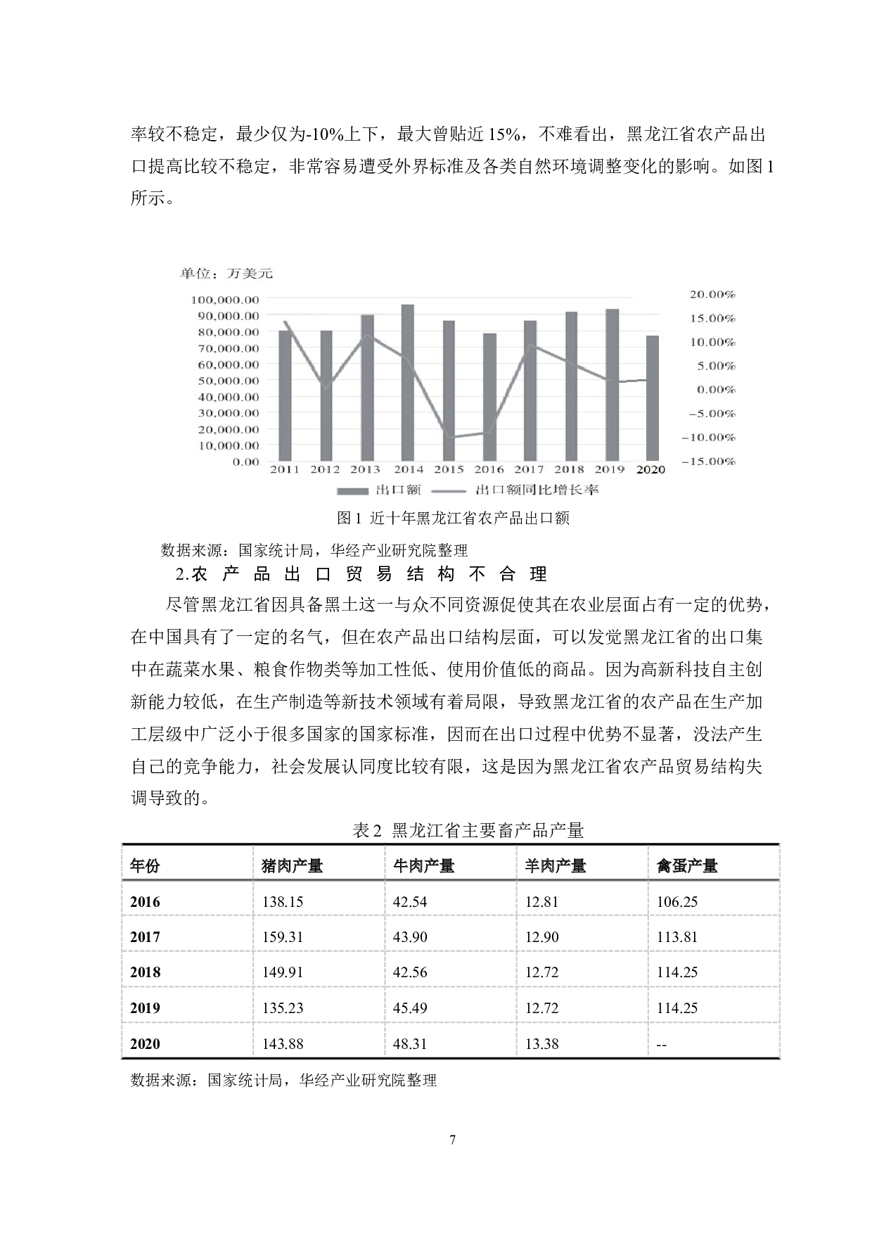黑龙江省农产品出口贸易发展对策研究-13986字.doc 第10页