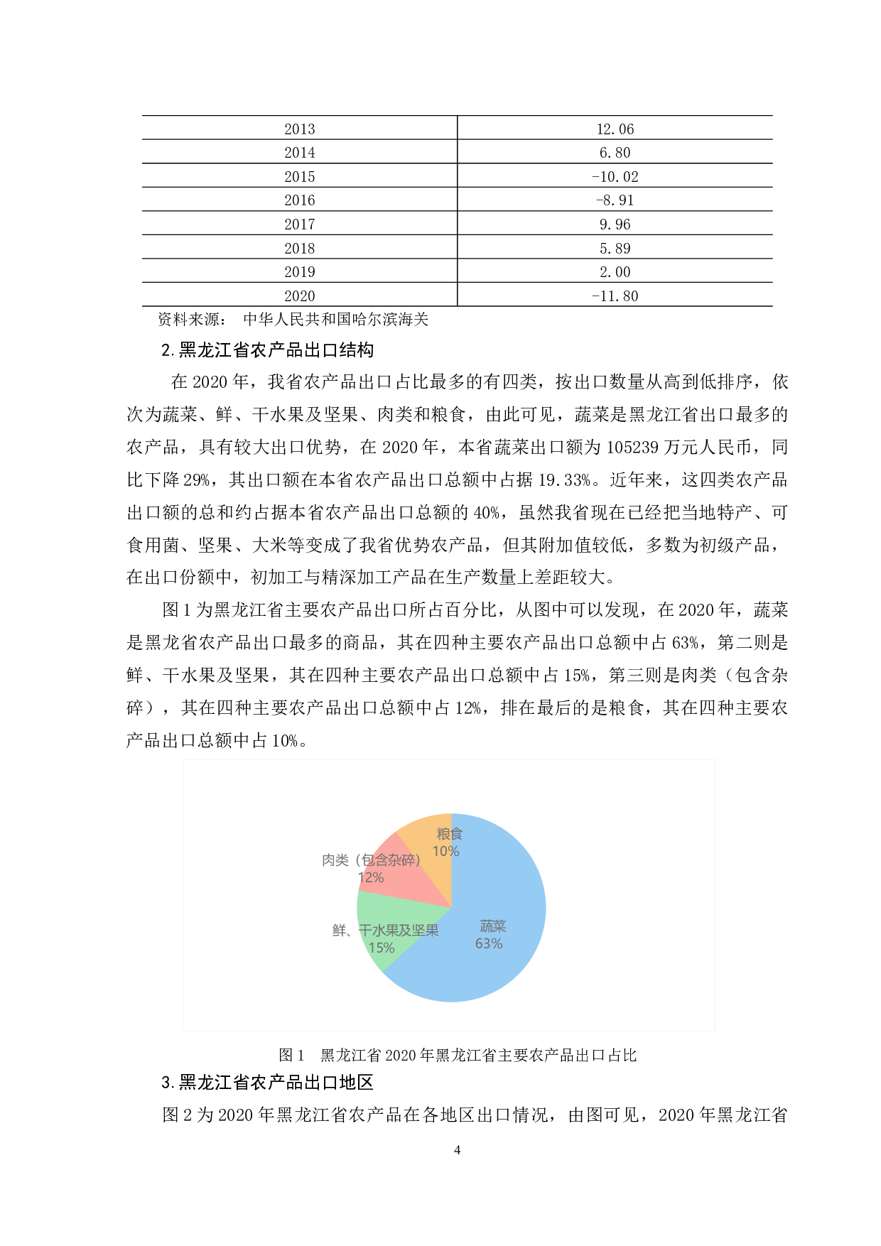黑龙江省农产品出口对农民增收的影响研究-10890字.docx 第9页