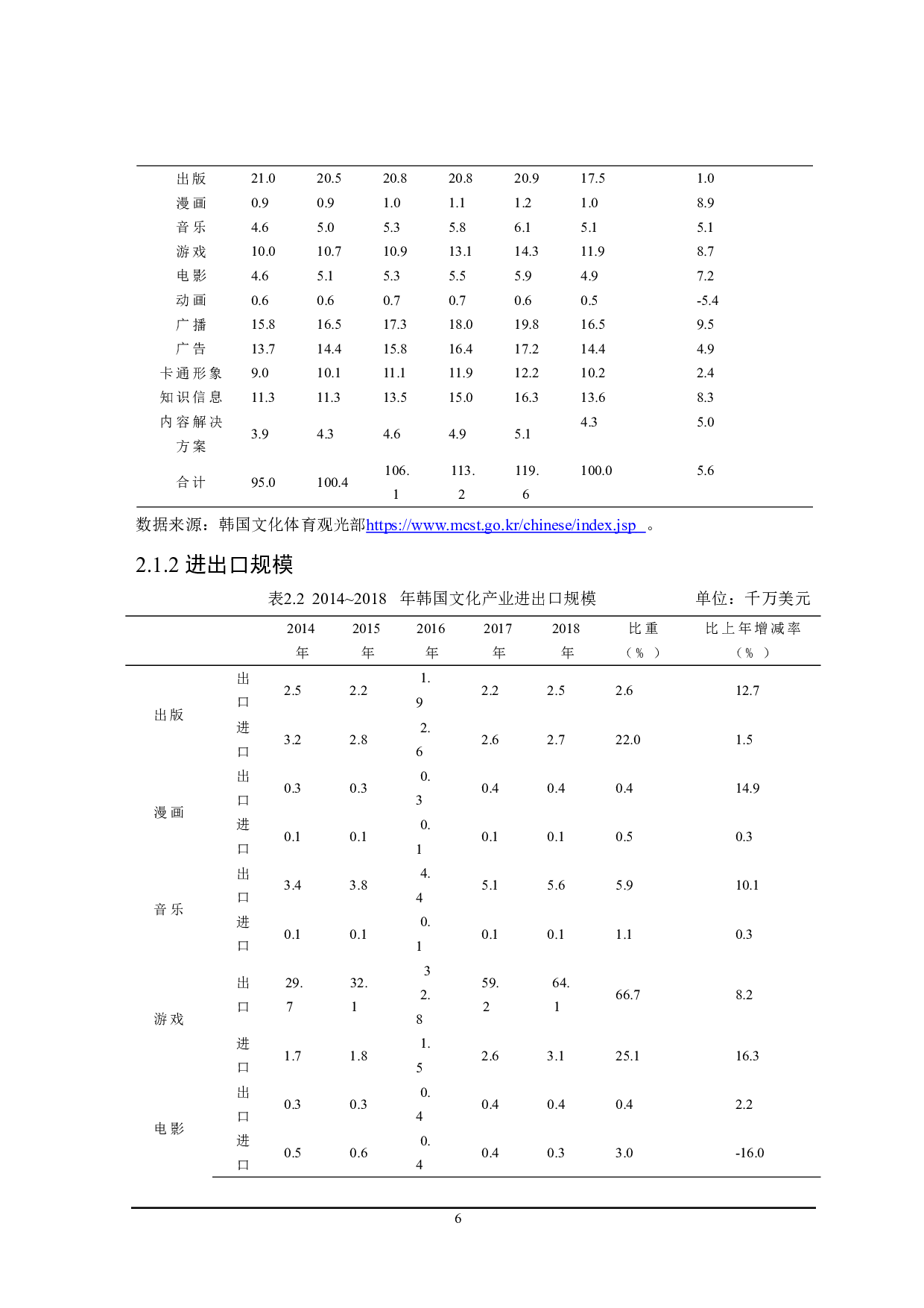韩国文化产业发展对中国的启示-18081字.doc 第10页
