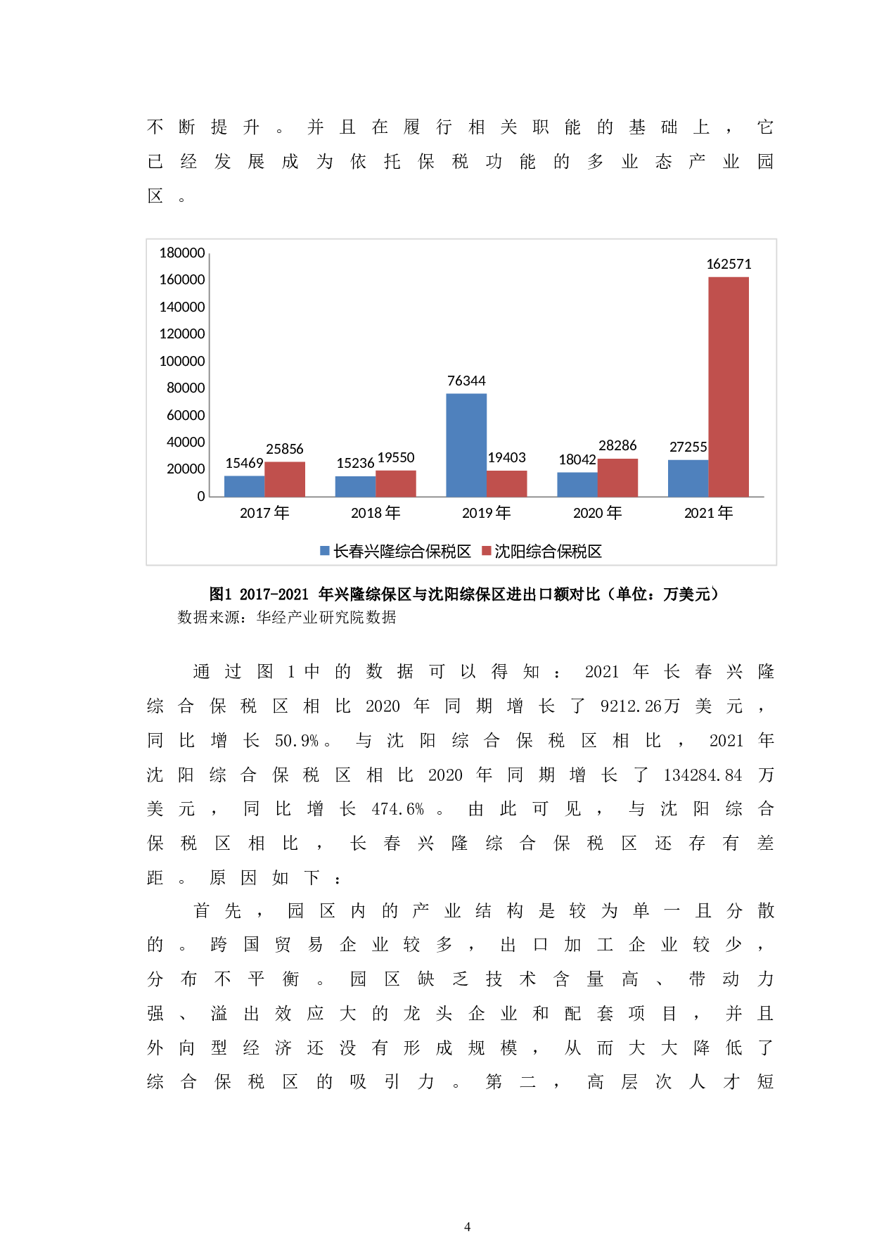 长春兴隆综合保税区政策特点及问题分析-12043字.docx 第9页