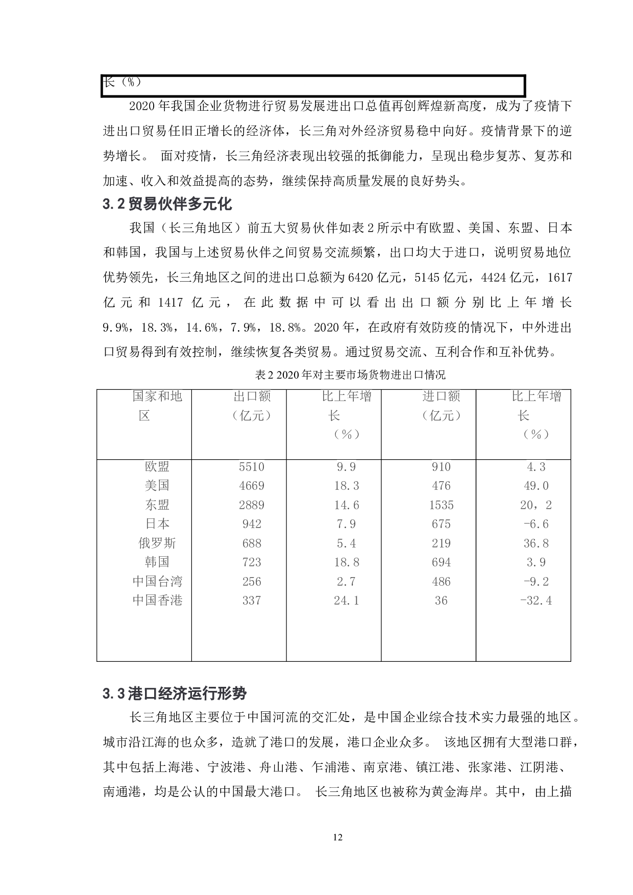 长三角地区对外贸易的发展现状及对策分析-10385字.doc 第10页
