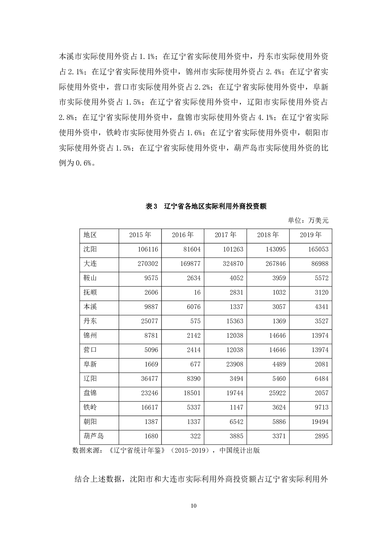 辽宁省利用外资存在的问题及对策-10503字.docx 第10页