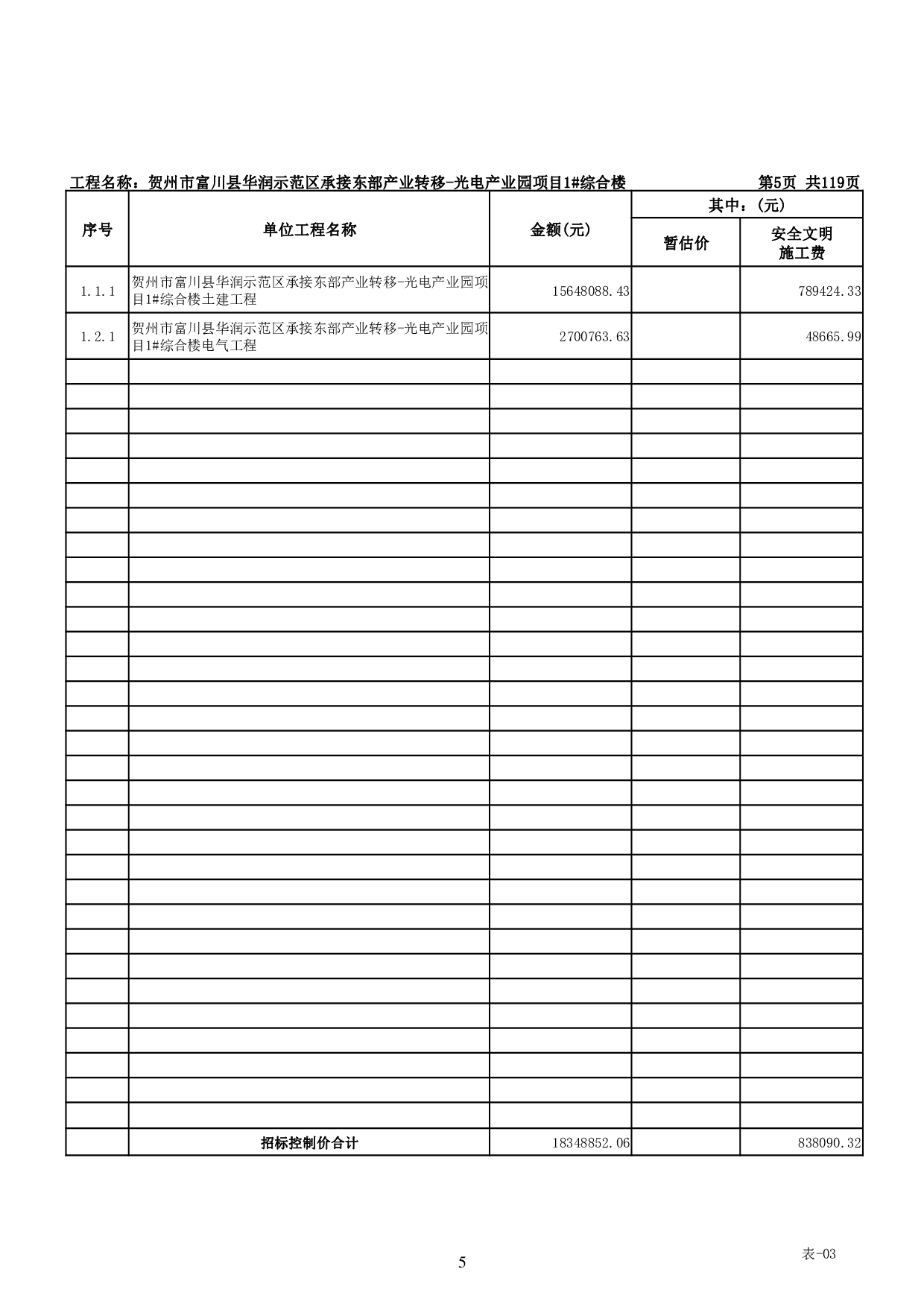 贺州市富川县华润示范区承接东部产业转移-光电产业园项目1#综合楼施工图预算-50014字.pdf 第9页