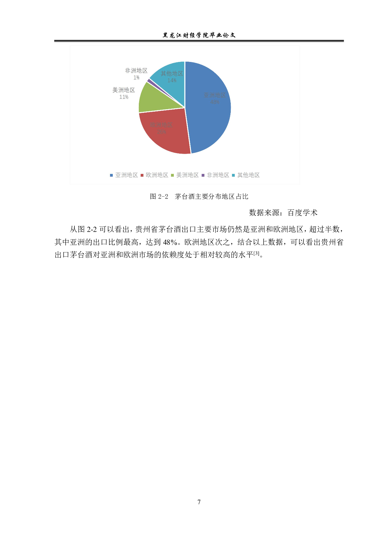贵州省茅台酒出口现状及问题分析-13087字.pdf 第10页