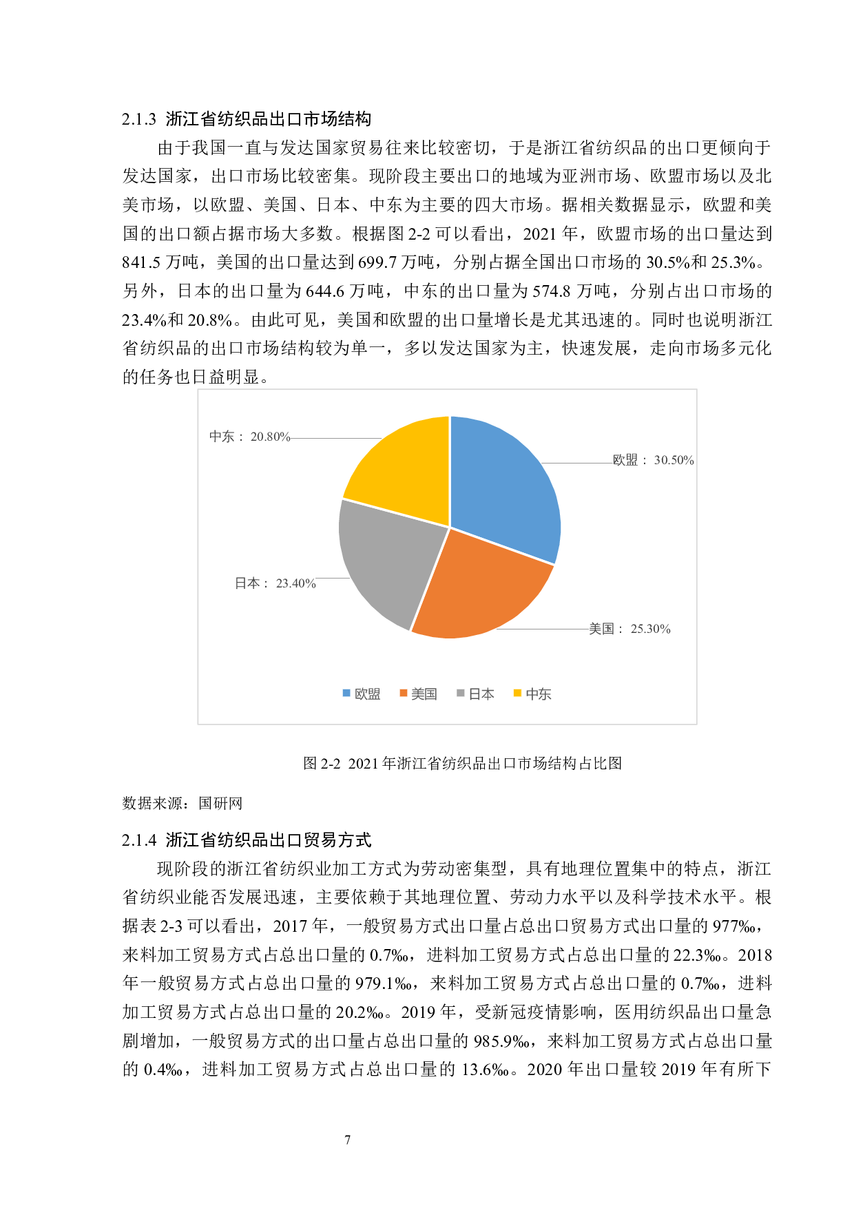 绿色贸易壁垒对浙江省纺织品出口的影响分析-14153字.docx 第10页