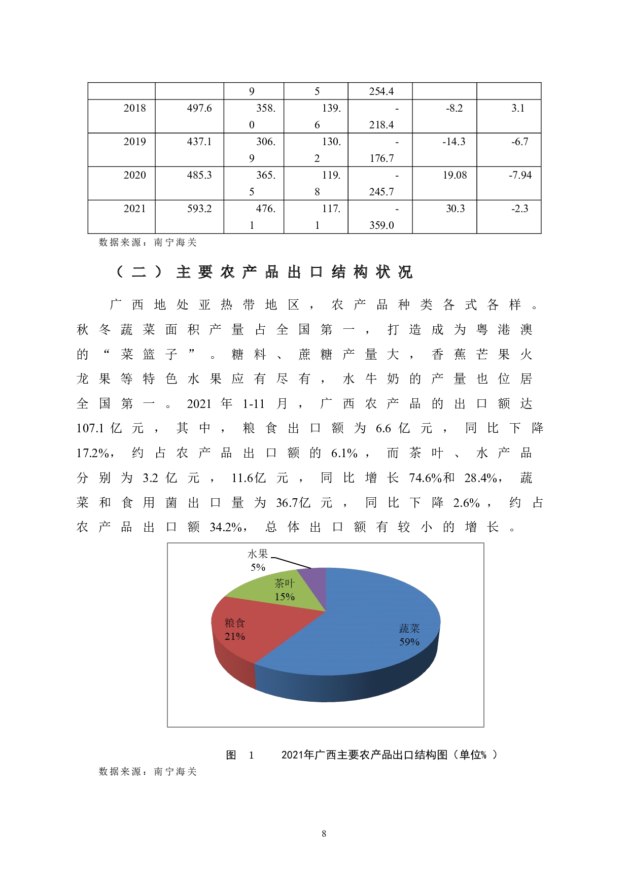 绿色贸易壁垒对广西农产品出口影响分析及对策-10275字.doc 第10页