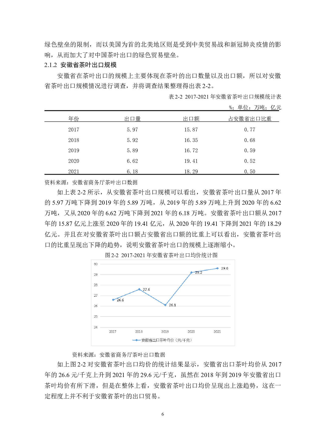 绿色贸易壁垒对安徽省茶叶出口的影响分析-14165字.docx 第10页
