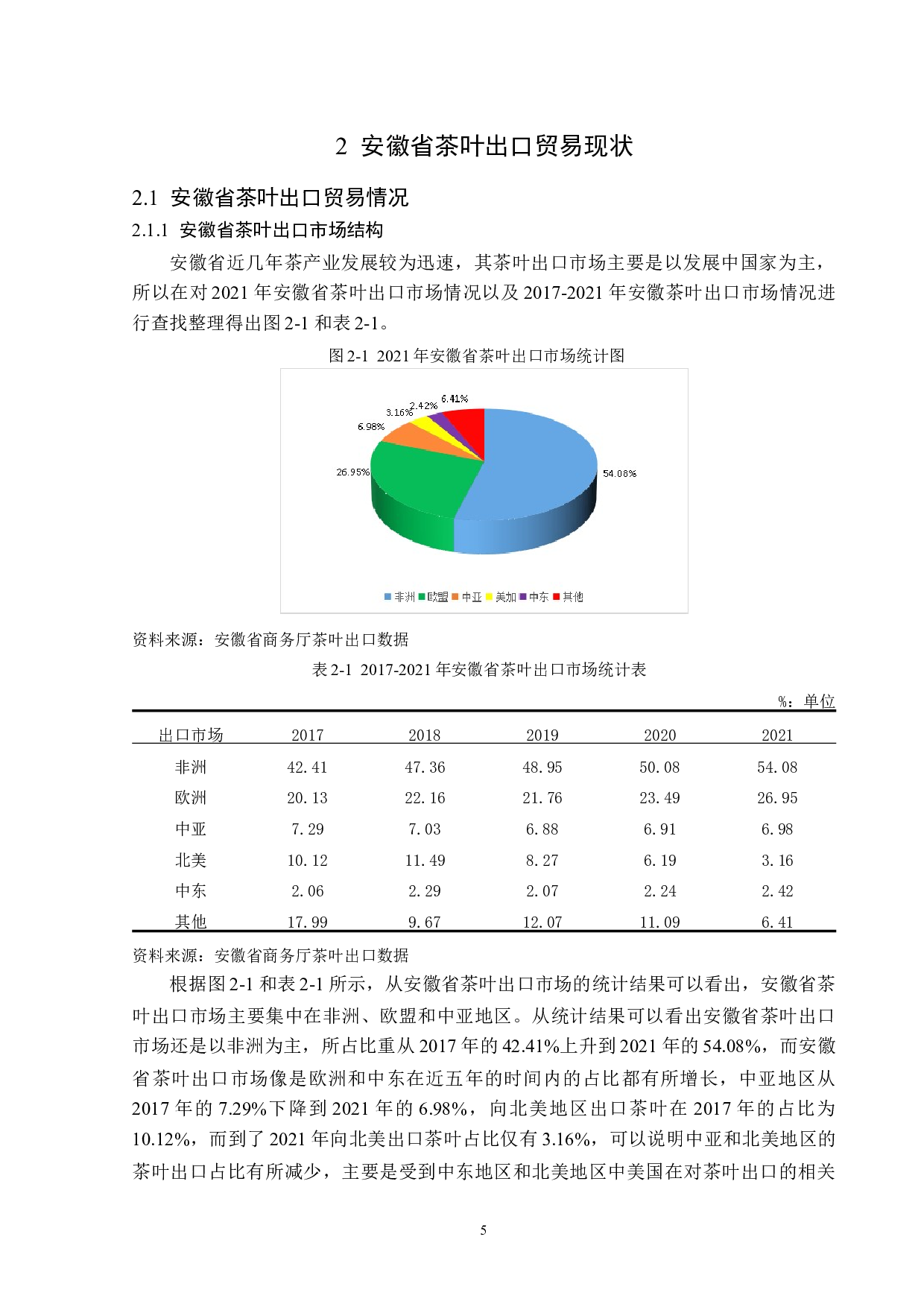 绿色贸易壁垒对安徽省茶叶出口的影响分析-14165字.docx 第9页
