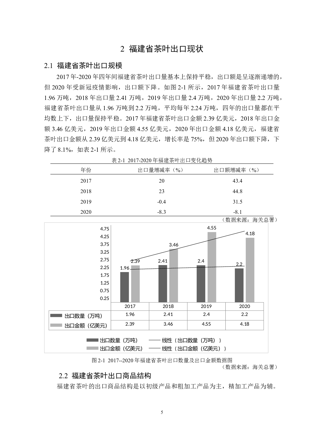 福建省茶叶出口问题及对策分析-12910字.docx 第9页