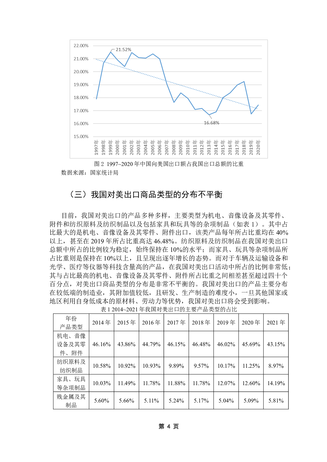 中国经济政策不确定性对我国对美出口的影响-10443字.docx 第8页