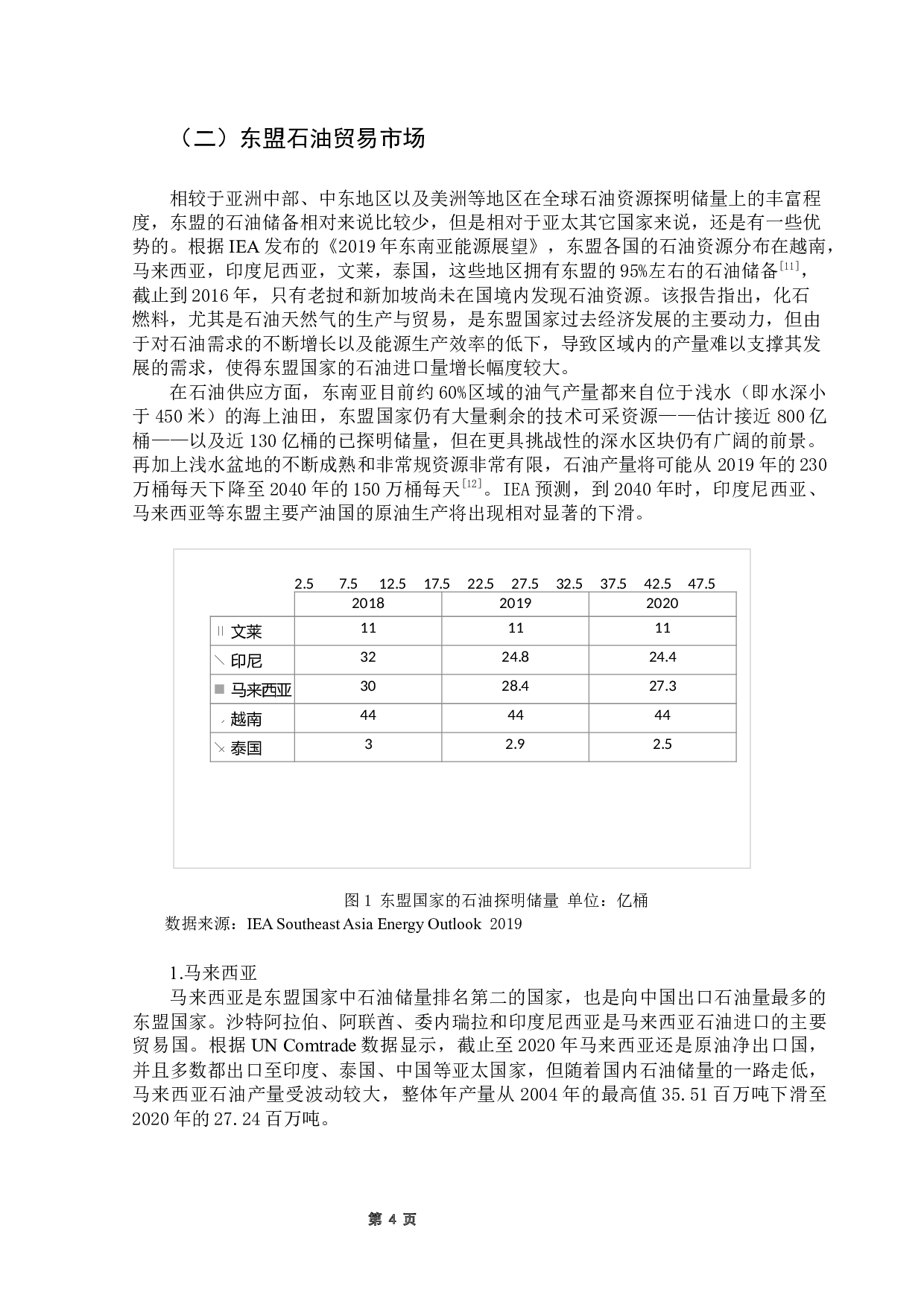 中国与东盟石油贸易发展战略问题研究-10900字.docx 第7页