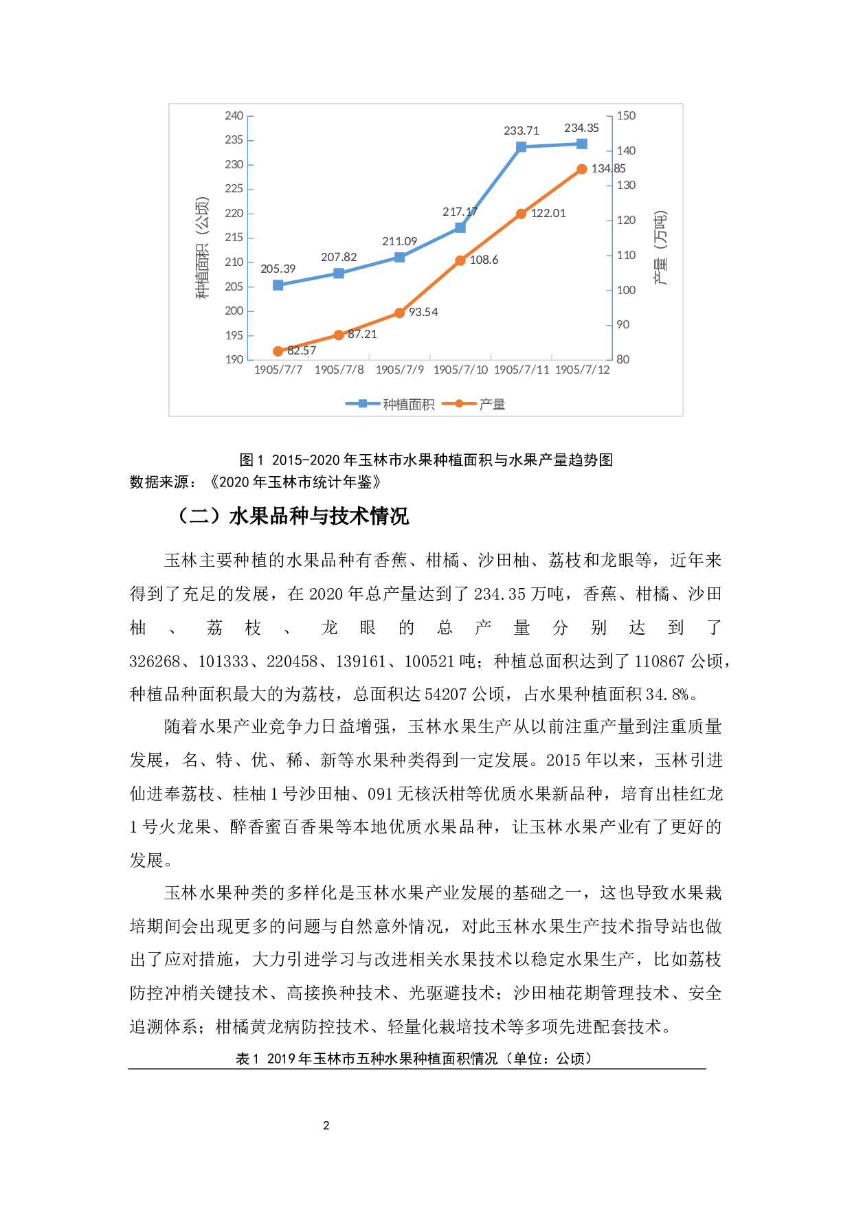 玉林水果产业发展策略研究-7203字.docx 第6页