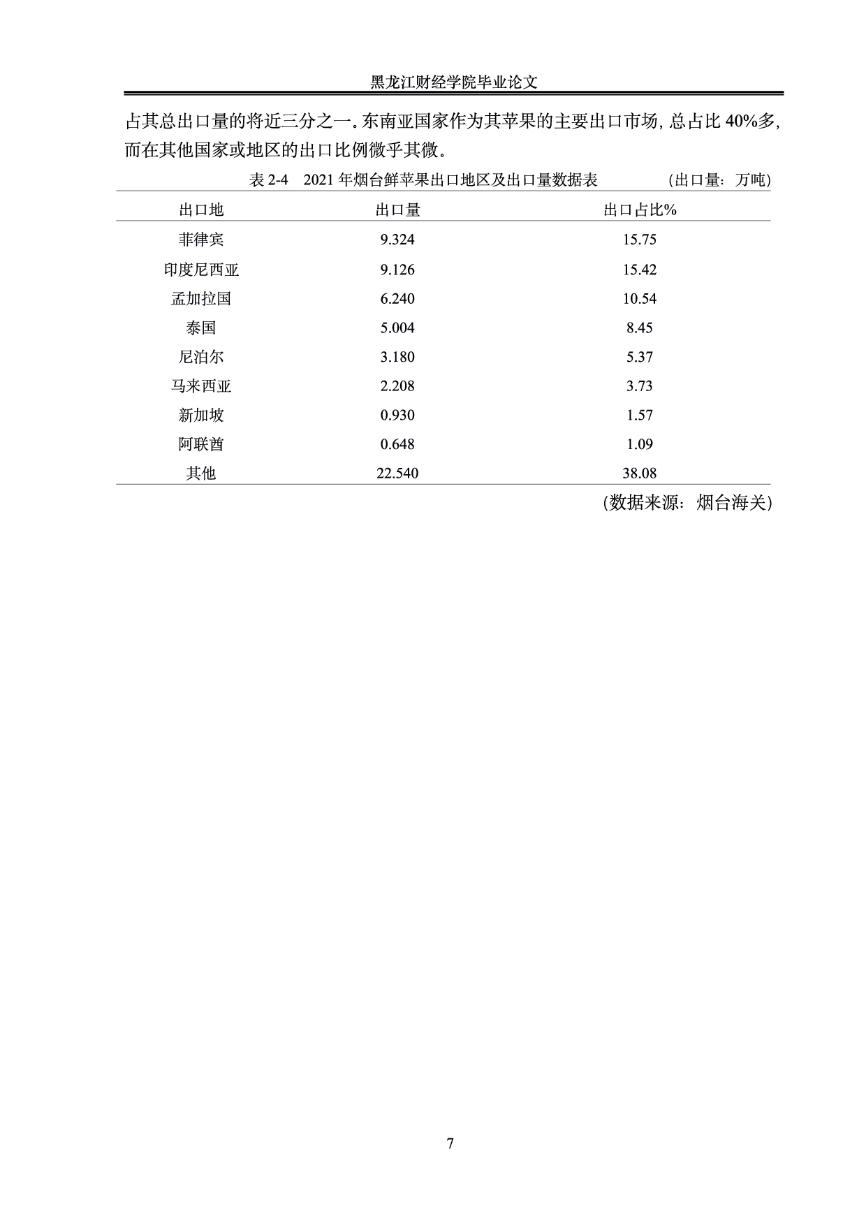 烟台地区苹果出口竞争力分析-0字.pdf 第10页