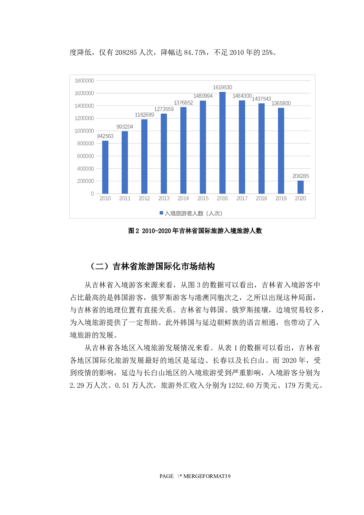 疫情影响下吉林省旅游国际化问题研究-12876字.docx 第6页