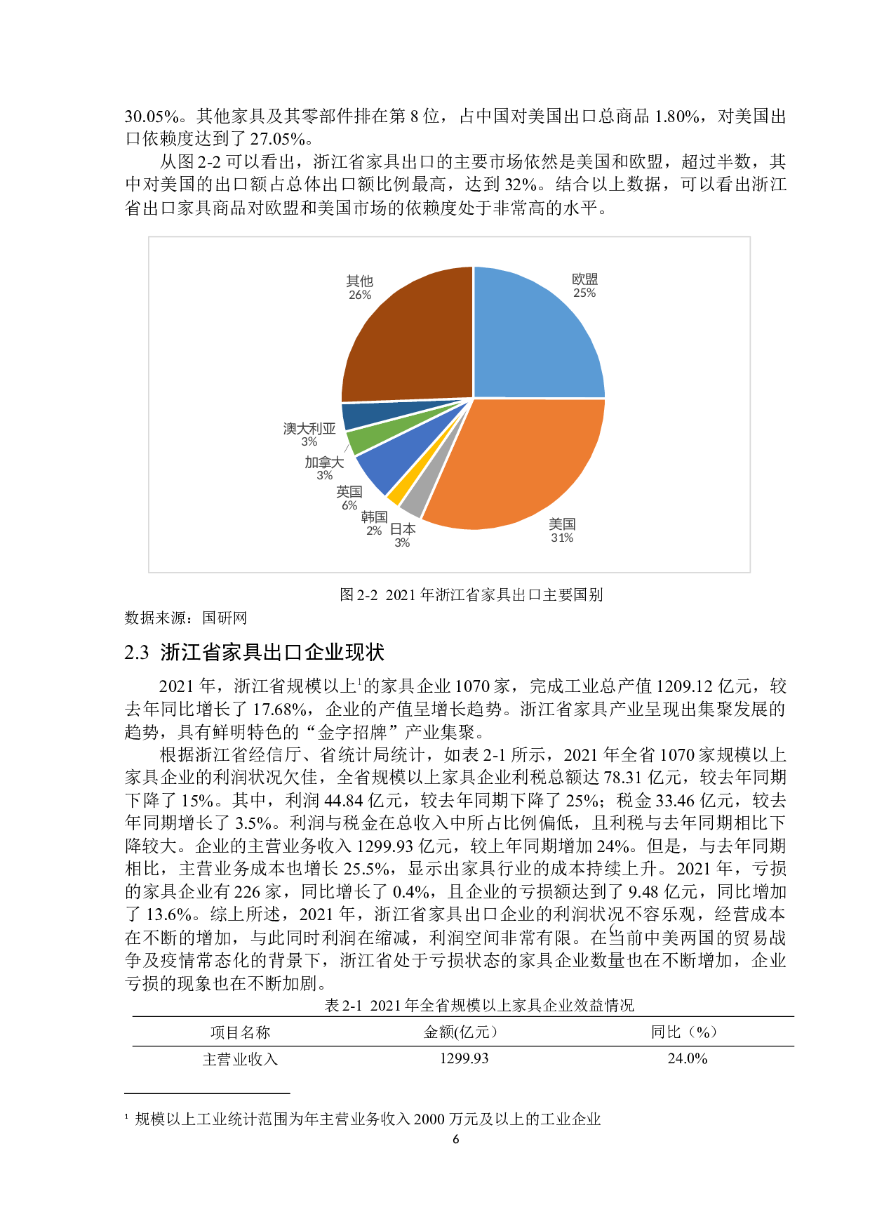 浙江省家具出口问题及对策分析-15902字.docx 第9页