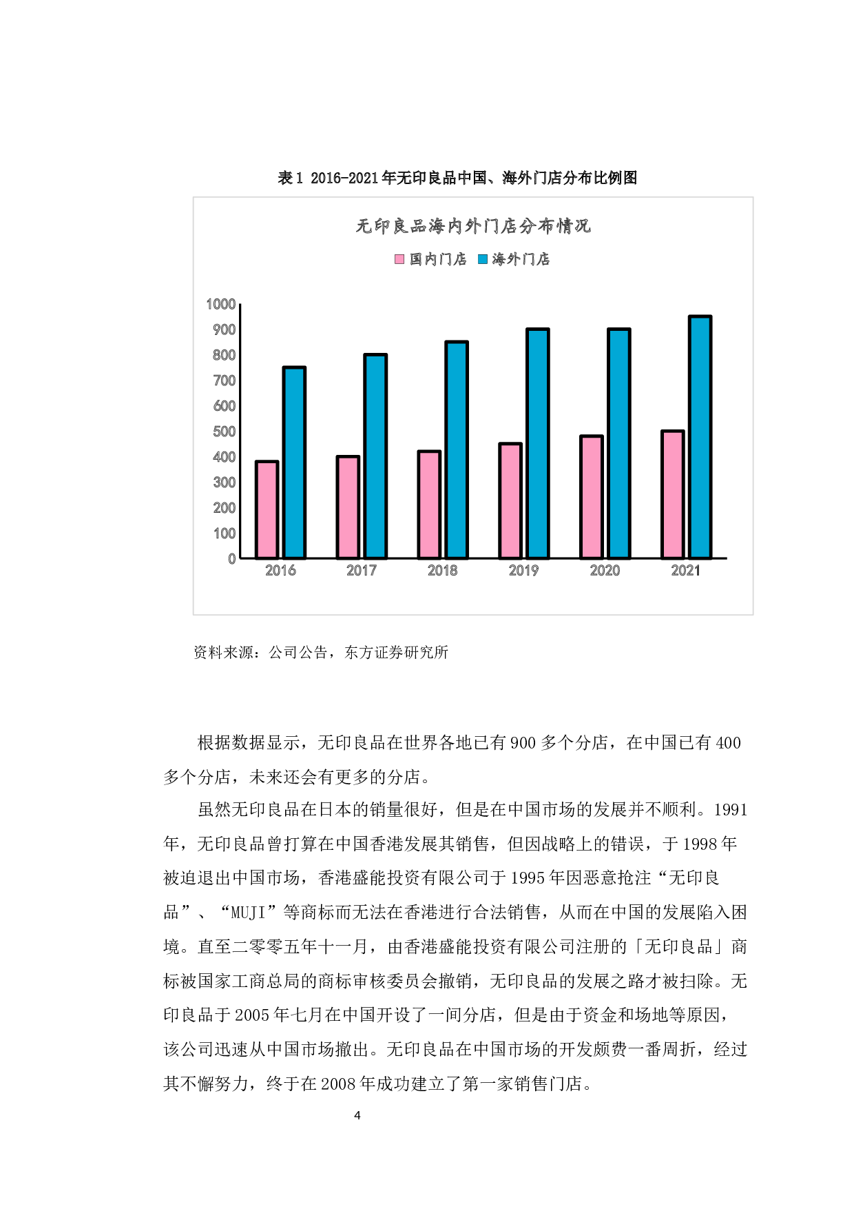 无印良品海外网络营销策略分析-9645字.docx 第7页