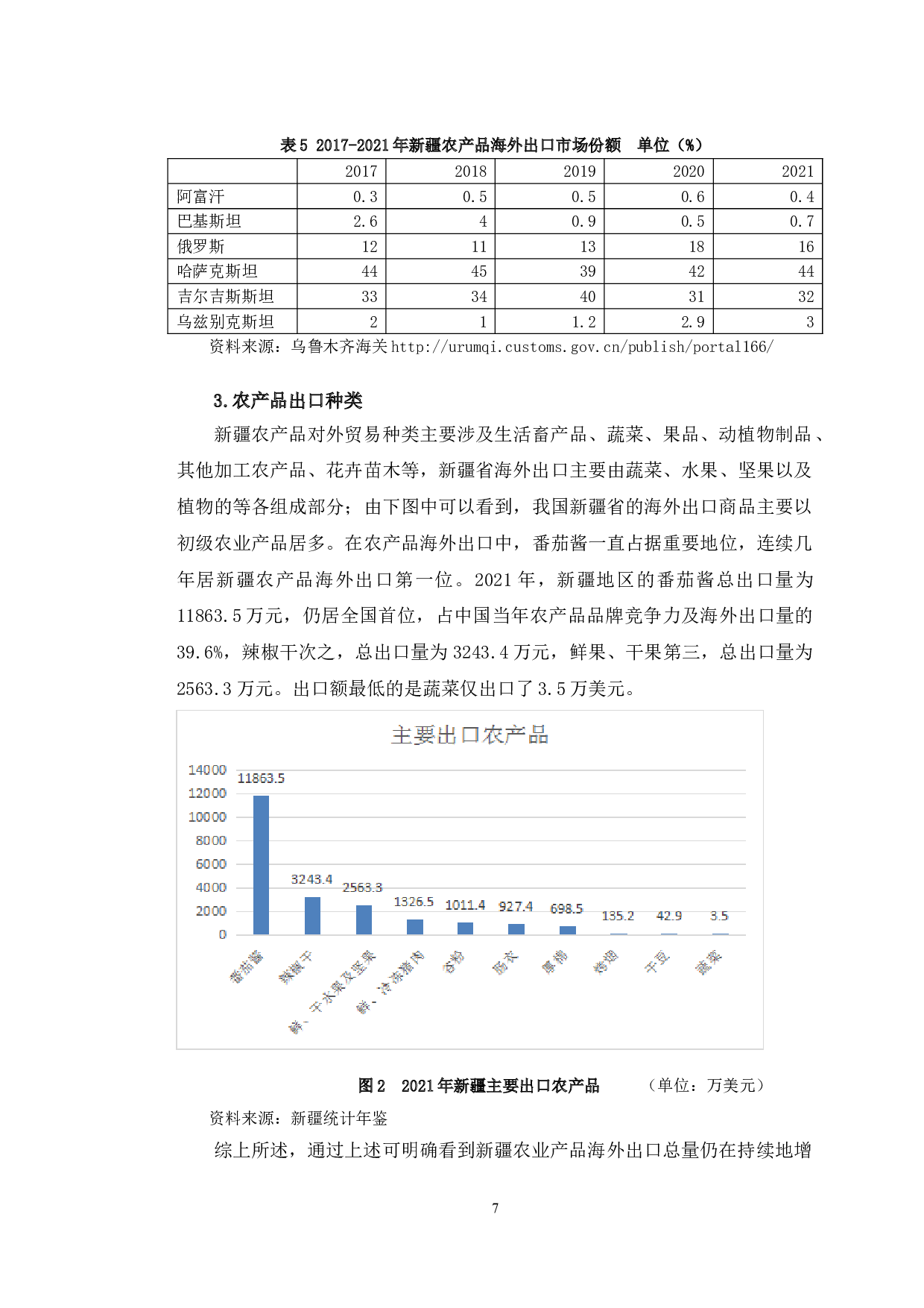 新疆农产品海外营销策略研究-13417字.doc 第10页