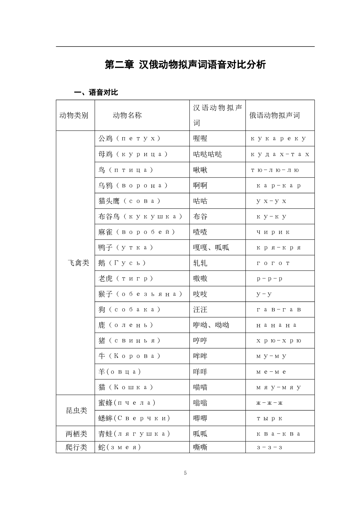 汉俄动物拟声词对比及其在对外汉语教学过程中的应用-9218字.pdf 第7页
