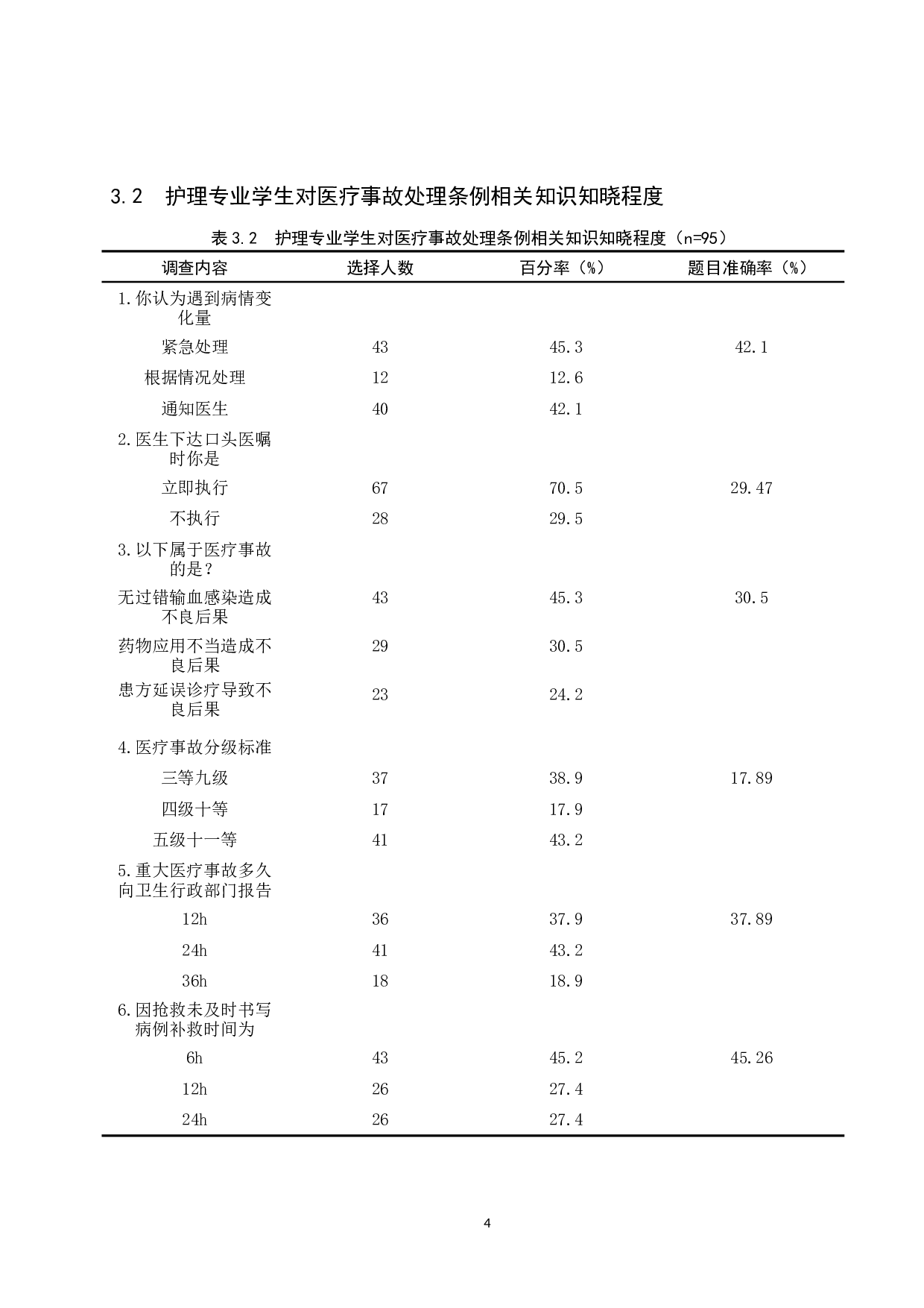 护理专业学生对医疗纠纷相关法律知识认知调查-8470字.docx 第7页