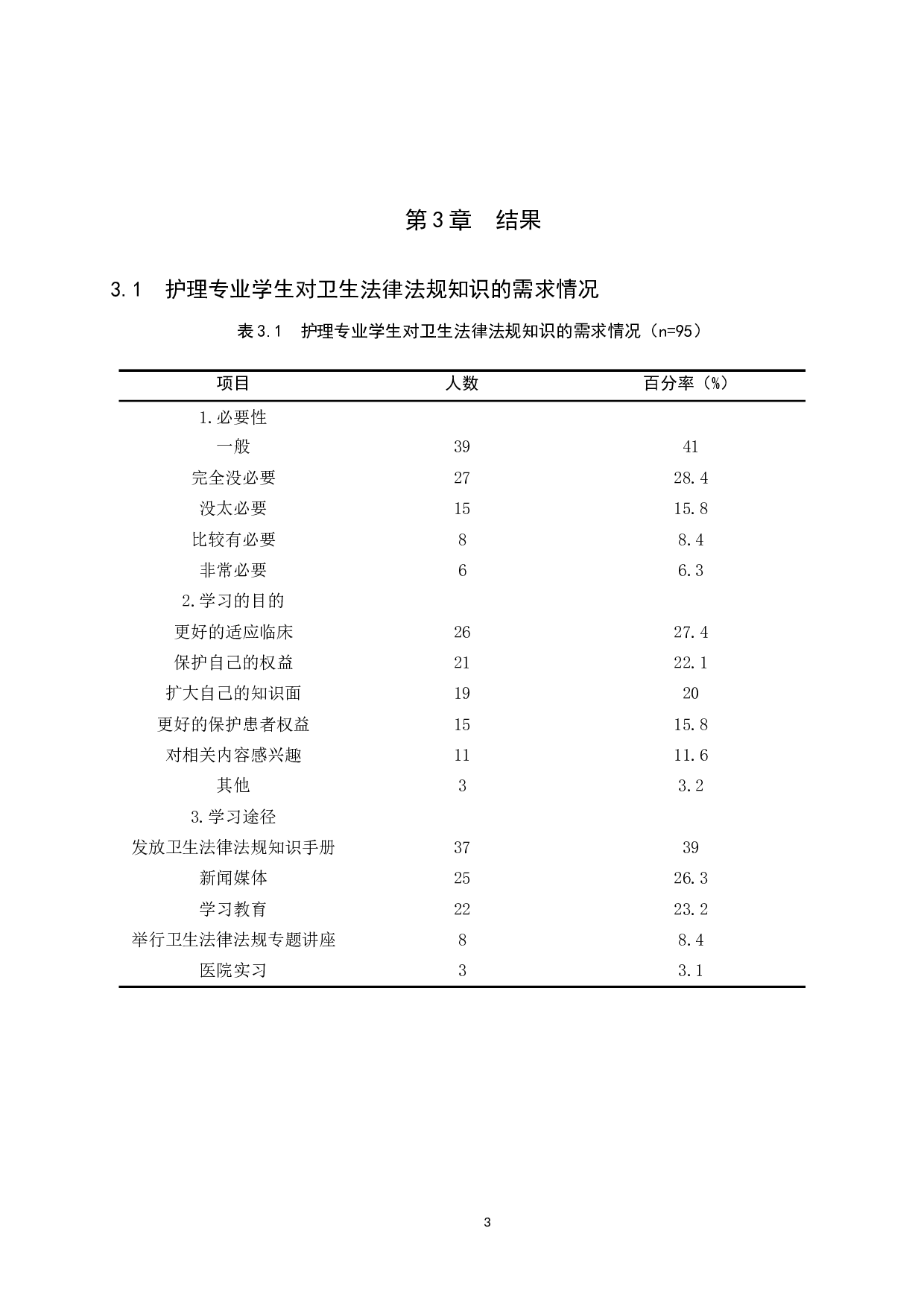 护理专业学生对医疗纠纷相关法律知识认知调查-8470字.docx 第6页