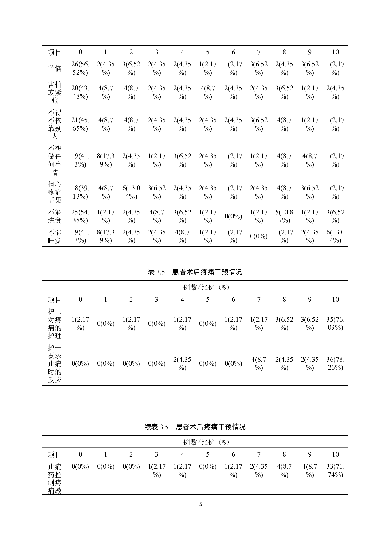 骨科手术患者术后疼痛现况分析及护理对策-10384字.docx 第8页