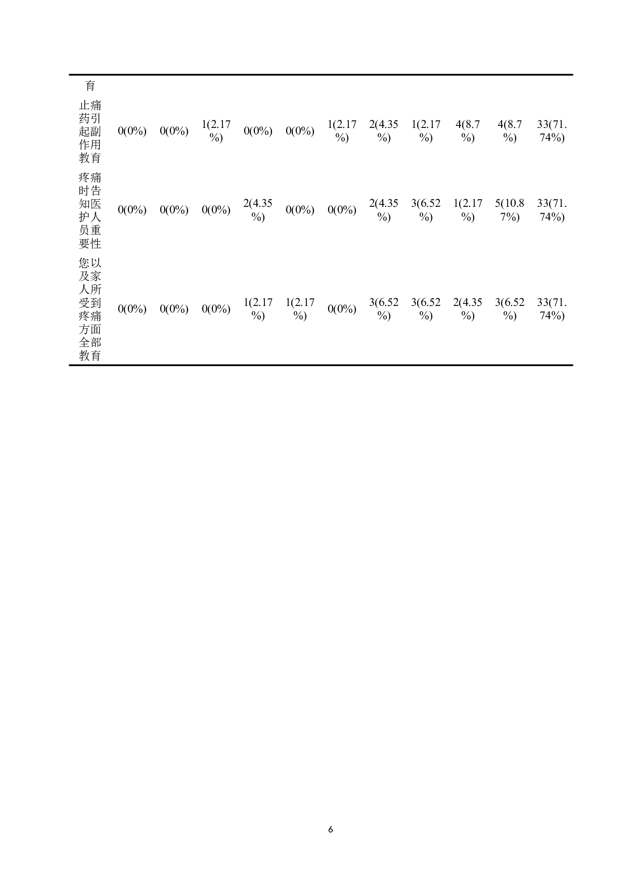 骨科手术患者术后疼痛现况分析及护理对策-10384字.docx 第9页