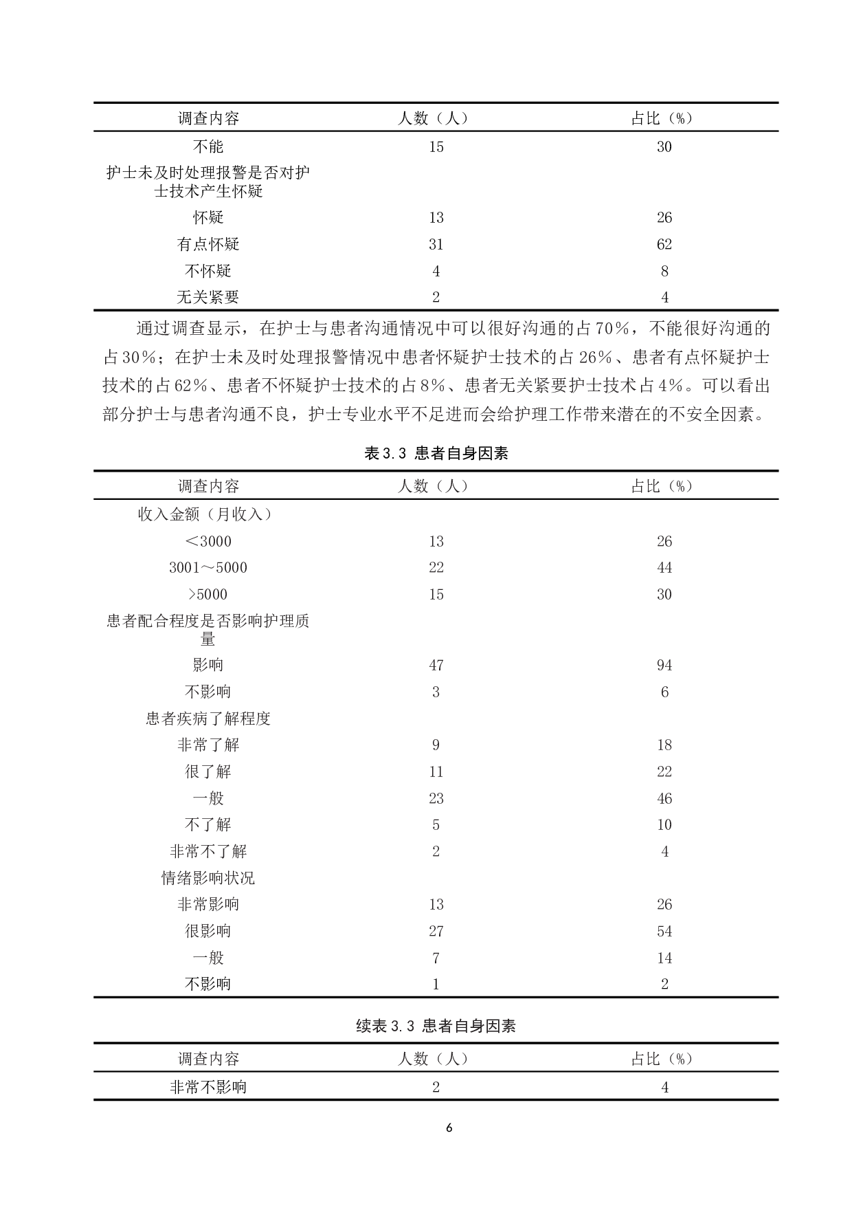 血液透析护理不安全因素调查及防范措施探讨-8378字.docx 第9页