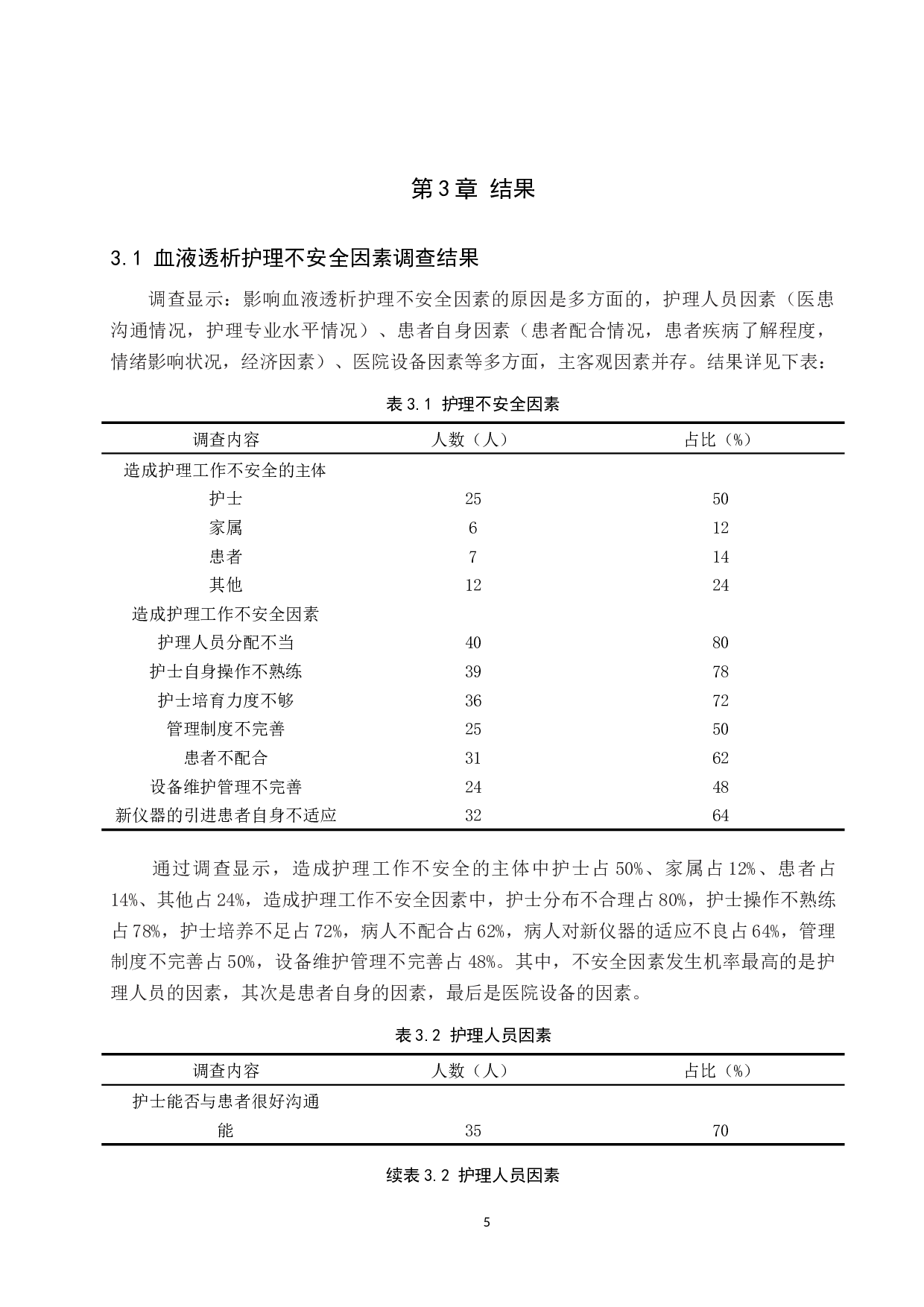 血液透析护理不安全因素调查及防范措施探讨-8378字.docx 第8页
