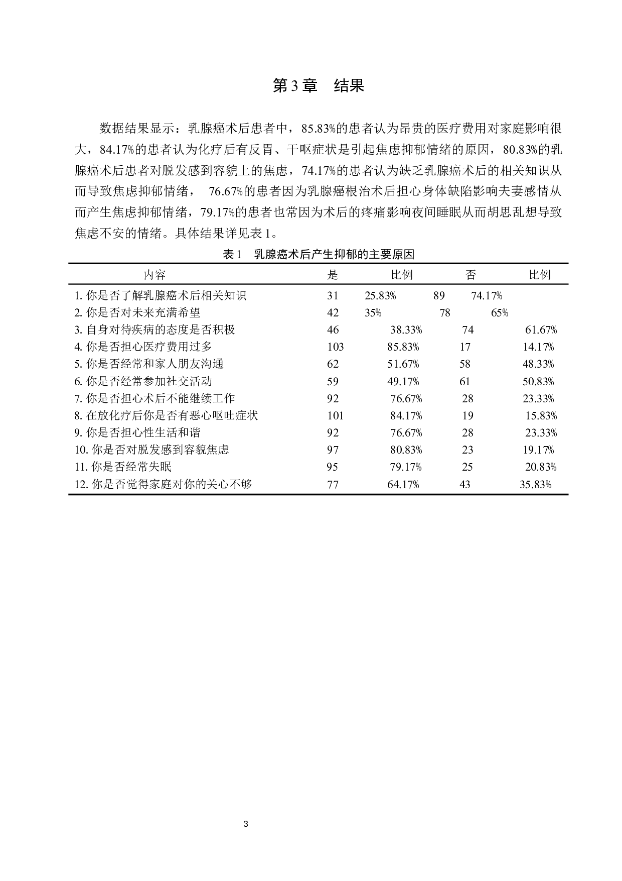 乳腺癌术后病人抑郁的原因分析及护理对策-9890字.docx 第6页