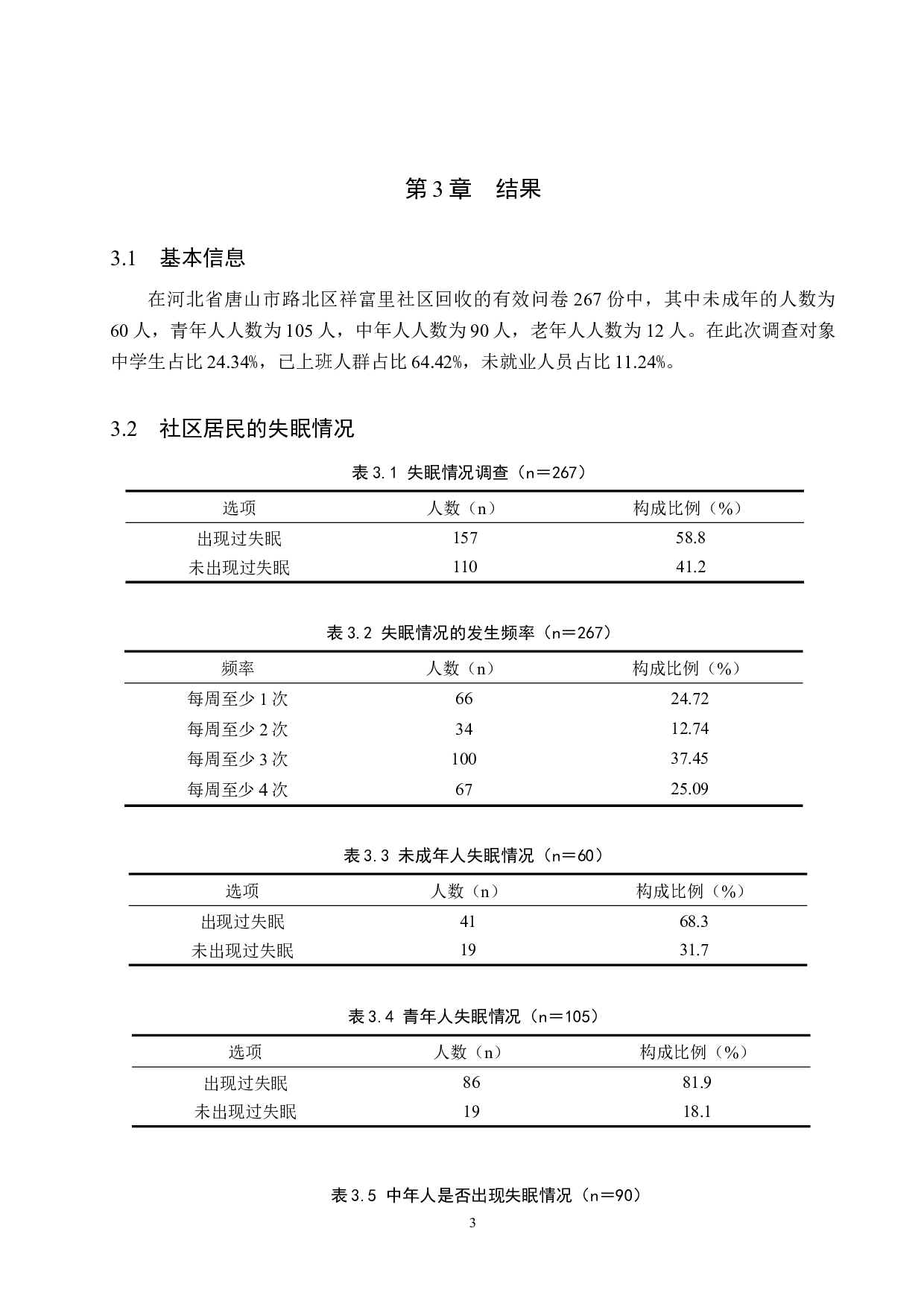 社区居民失眠情况调查及其原因分析&mdash;&mdash;以唐山市祥富里社区为例-8854字.doc 第7页