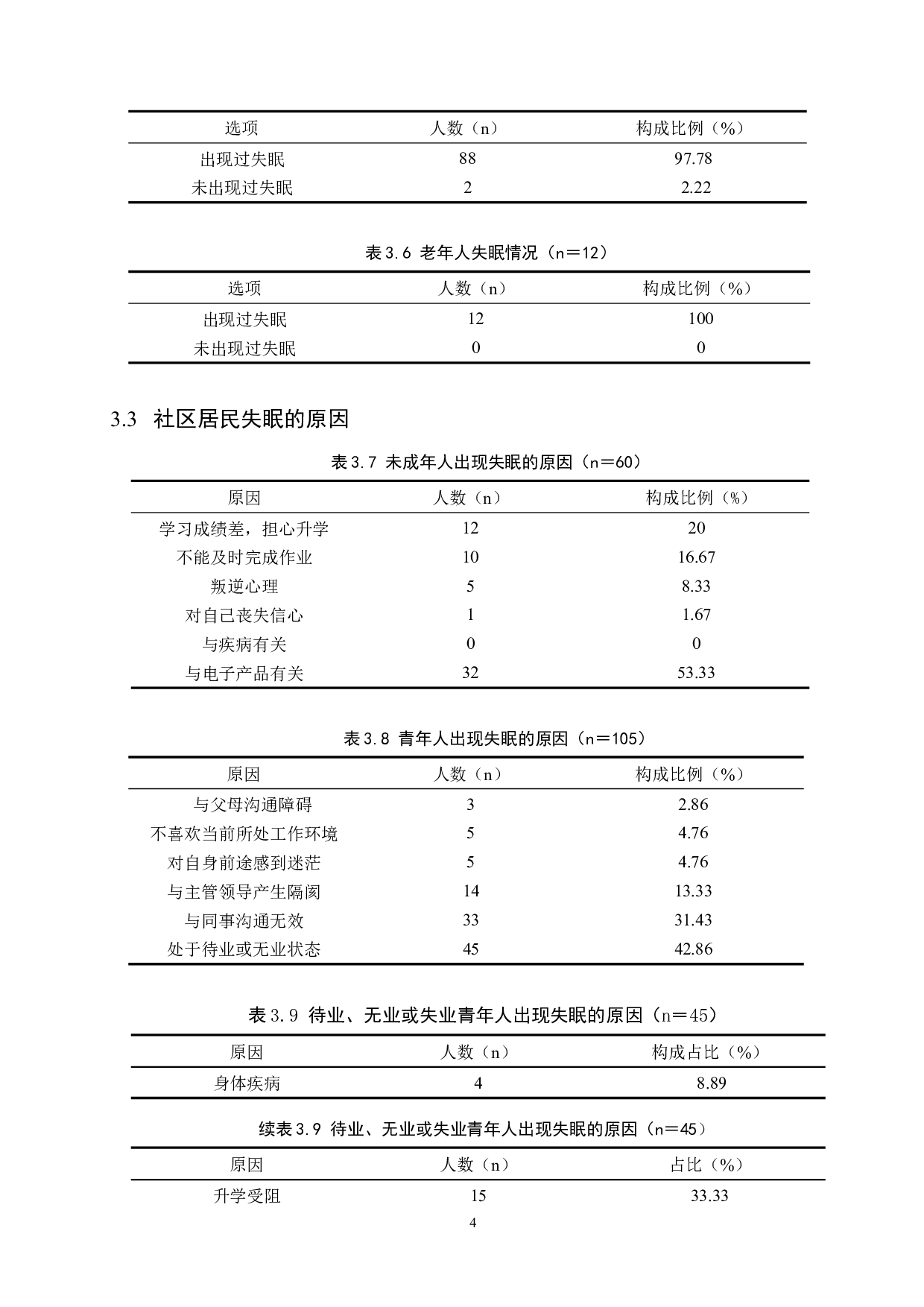 社区居民失眠情况调查及其原因分析&mdash;&mdash;以唐山市祥富里社区为例-8854字.doc 第8页