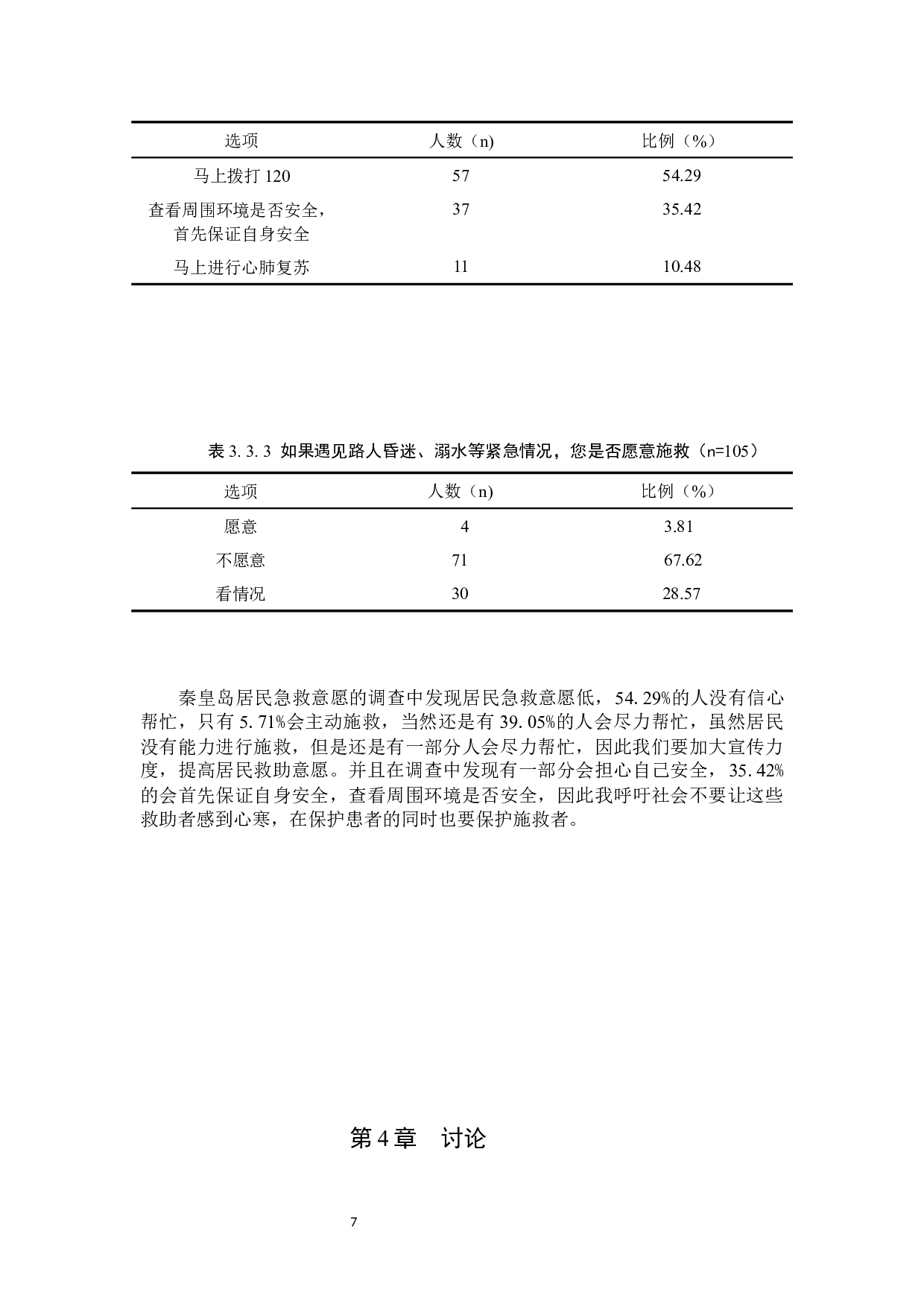 非医学专业人员院前急救的认知现状及影响因素分析-8638字.docx 第10页