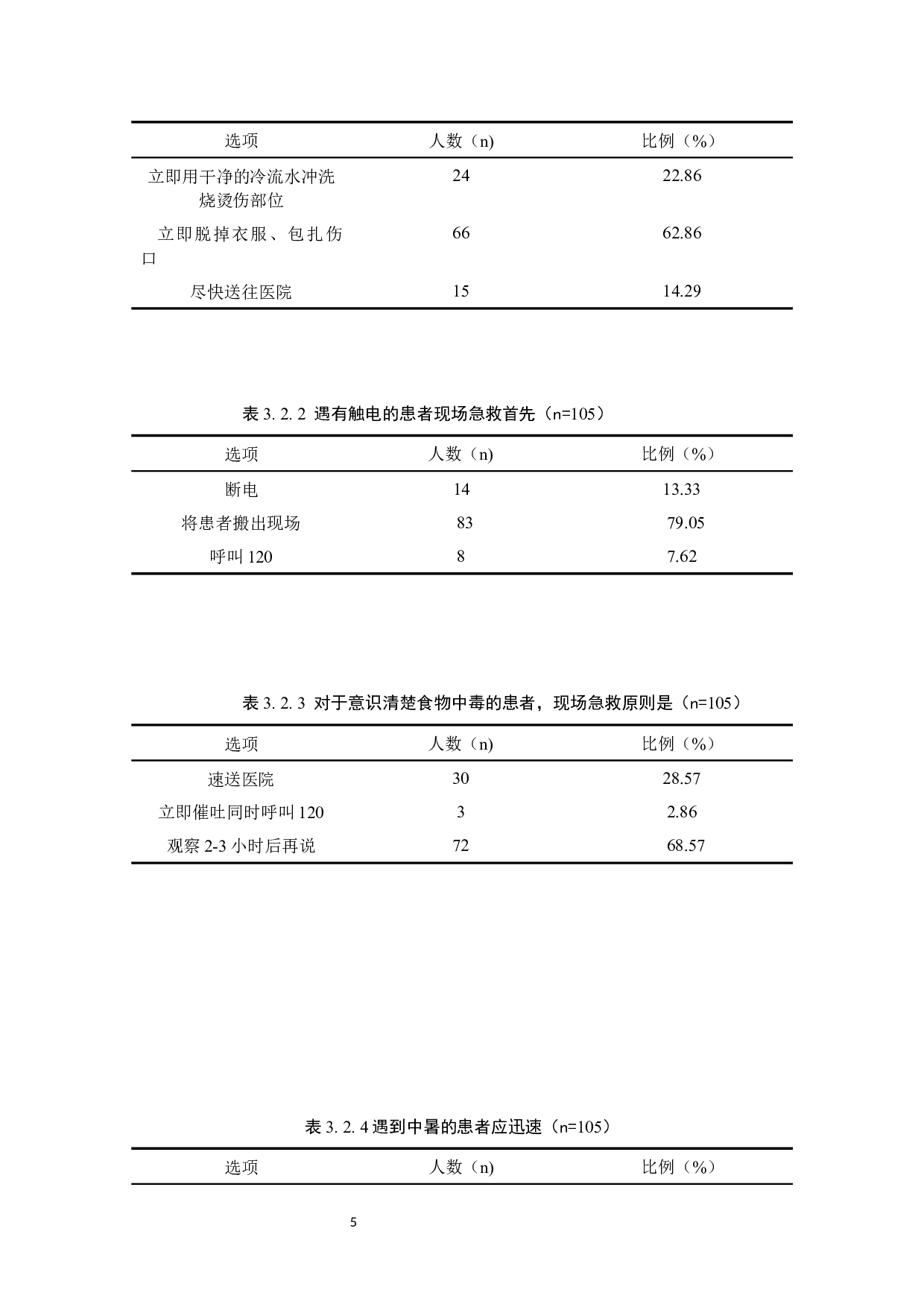 非医学专业人员院前急救的认知现状及影响因素分析-8638字.docx 第8页