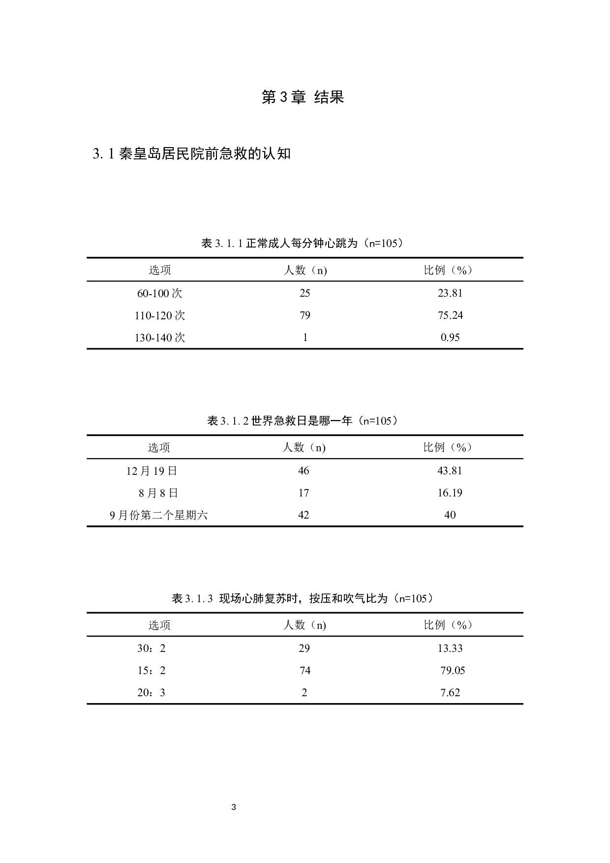 非医学专业人员院前急救的认知现状及影响因素分析-8638字.docx 第6页