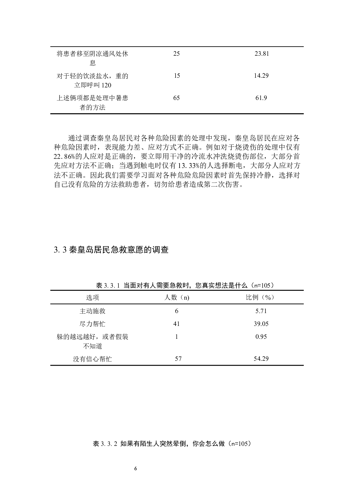 非医学专业人员院前急救的认知现状及影响因素分析-8638字.docx 第9页