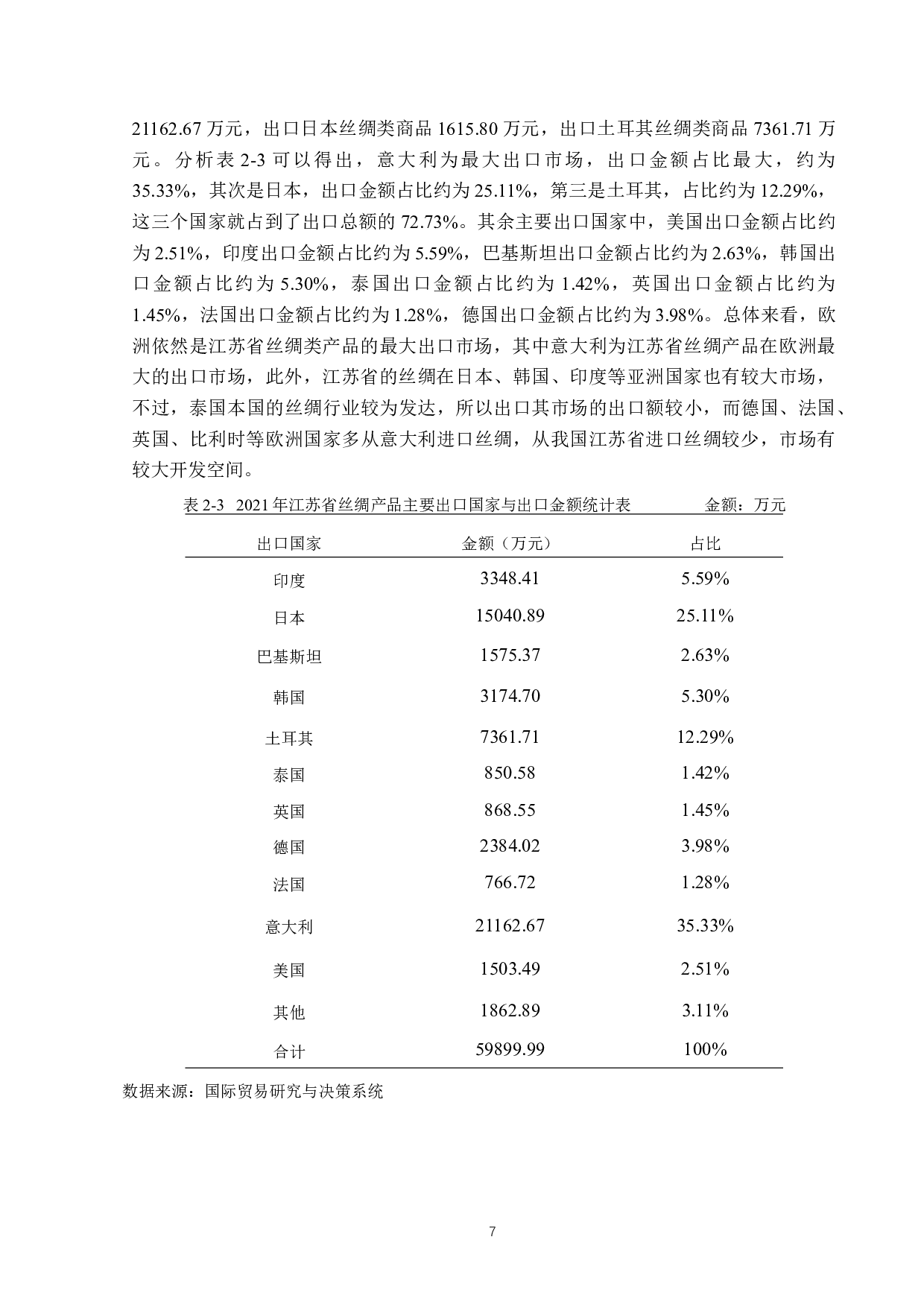 江苏省丝绸产品出口竞争力分析-12488字.docx 第10页